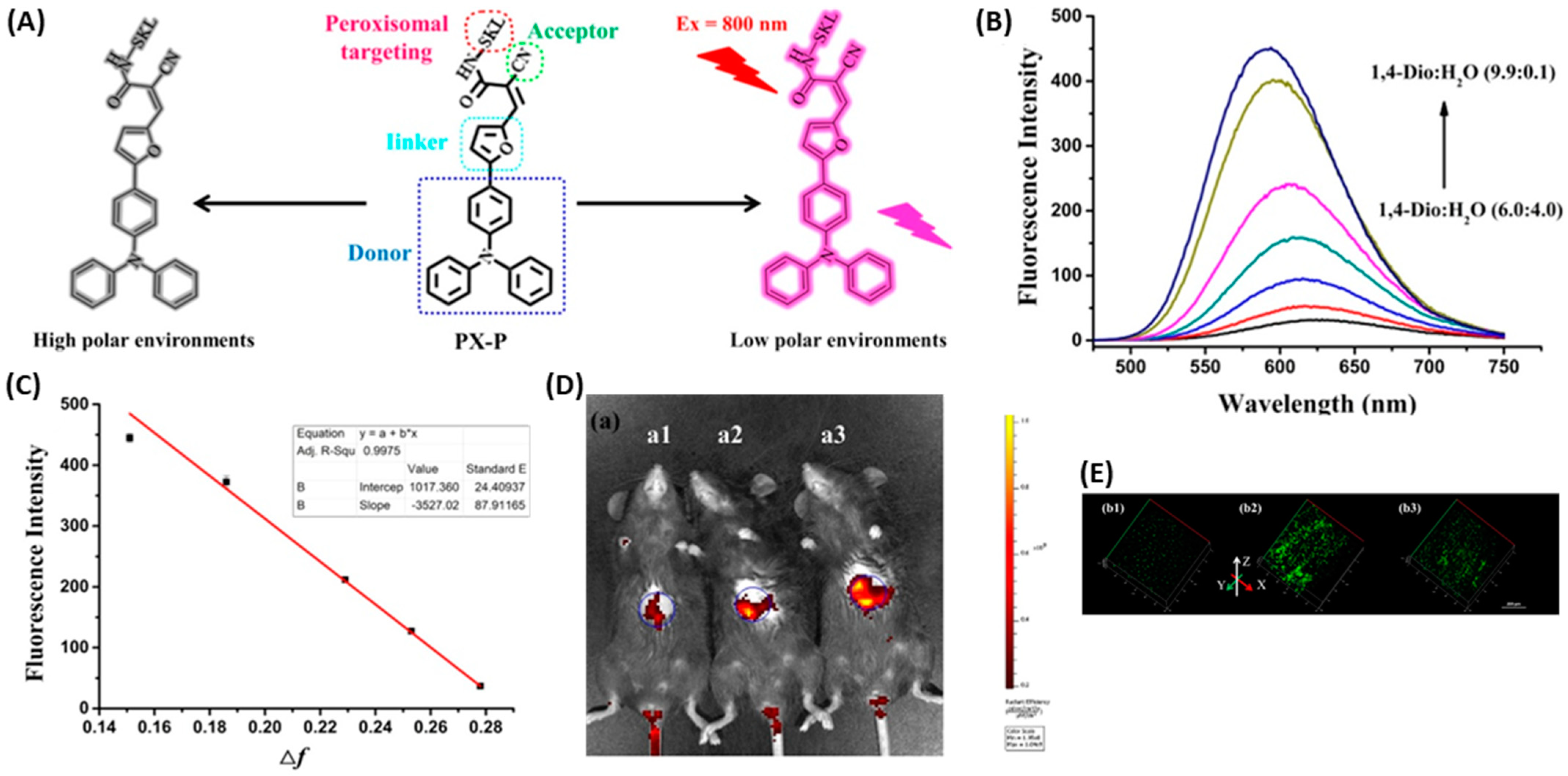 Chemosensors 11 00241 g013 Chemosensors 11 00241 g013