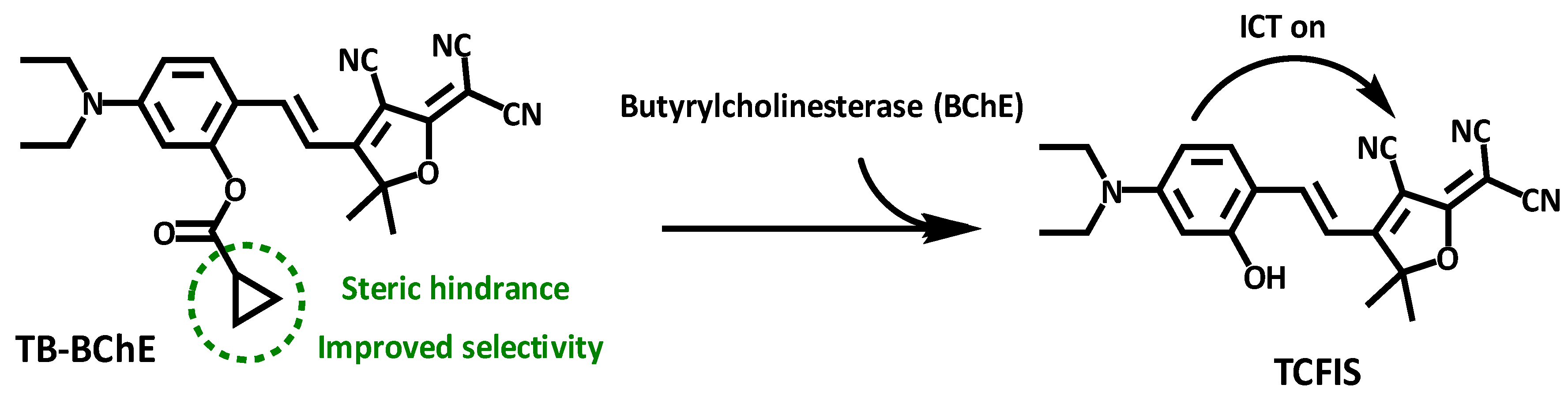 Chemosensors 11 00241 g017 Chemosensors 11 00241 g017
