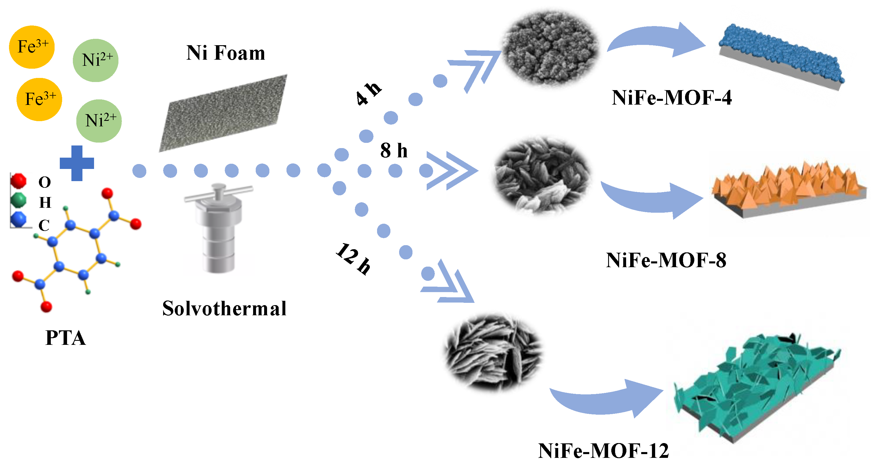 Chemosensors 11 00242 g001 Chemosensors 11 00242 g001