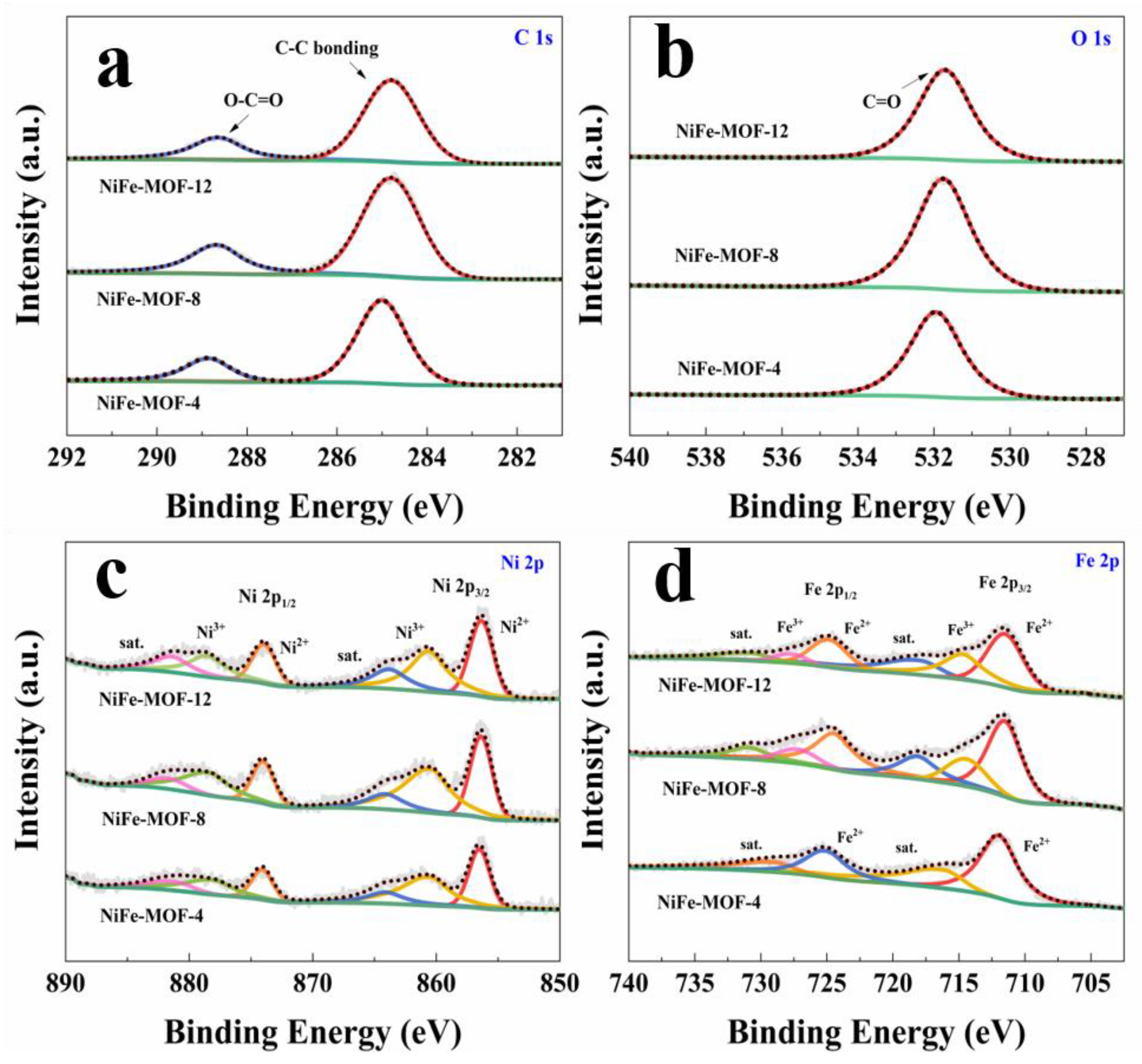 Chemosensors 11 00242 g004 Chemosensors 11 00242 g004