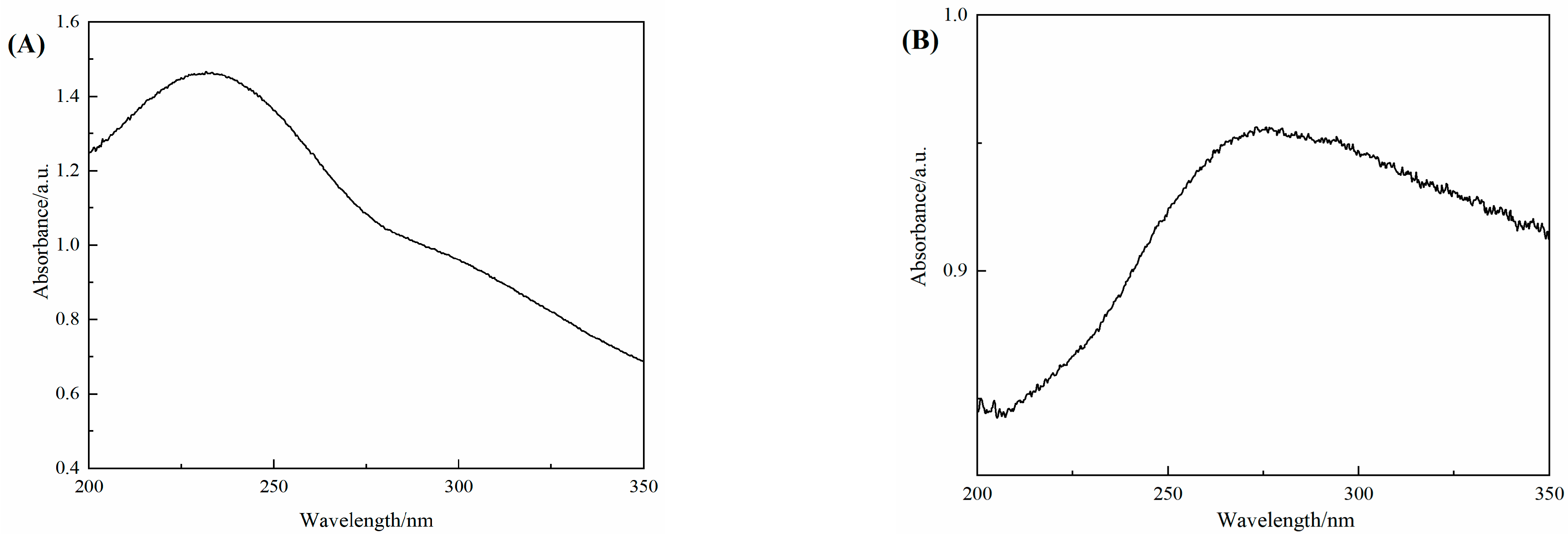 Chemosensors 11 00243 g002 Chemosensors 11 00243 g002