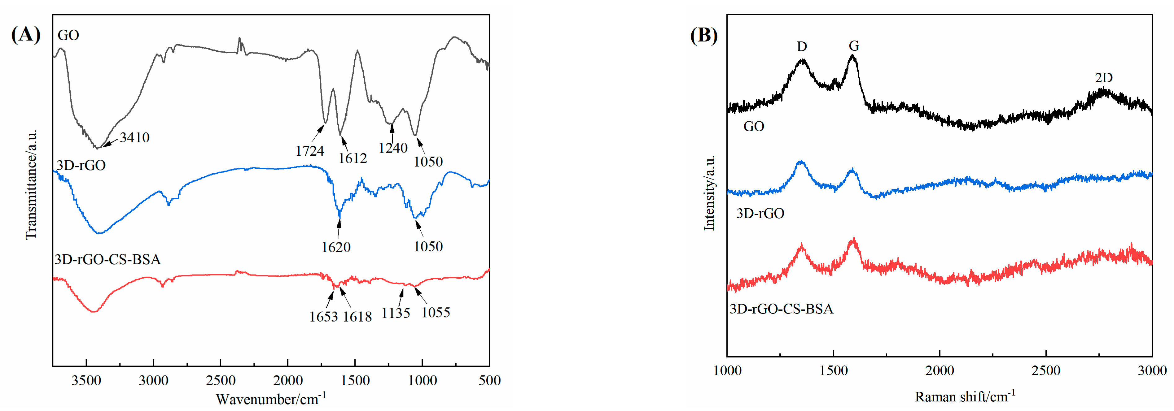 Chemosensors 11 00243 g003 Chemosensors 11 00243 g003
