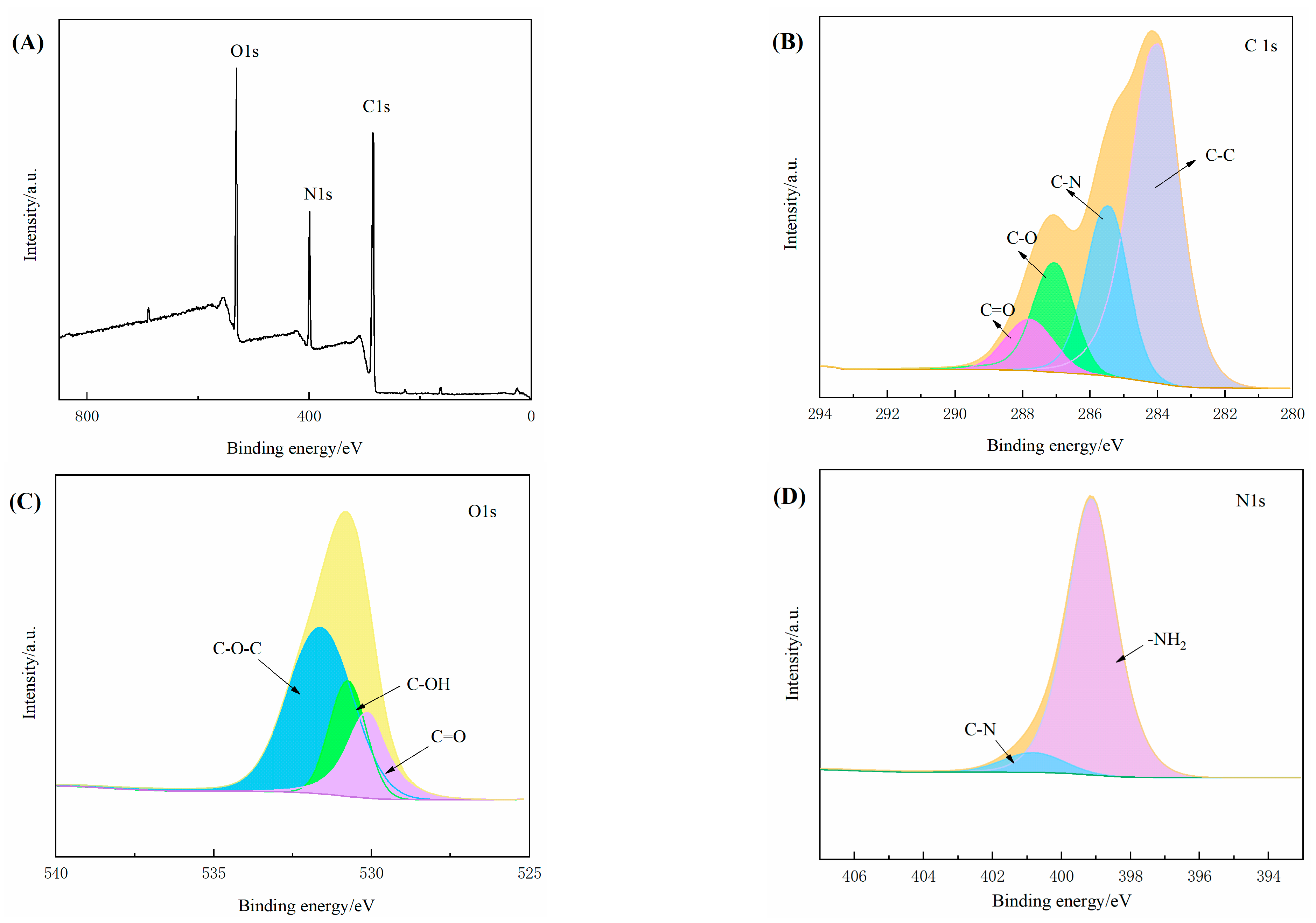 Chemosensors 11 00243 g004 Chemosensors 11 00243 g004