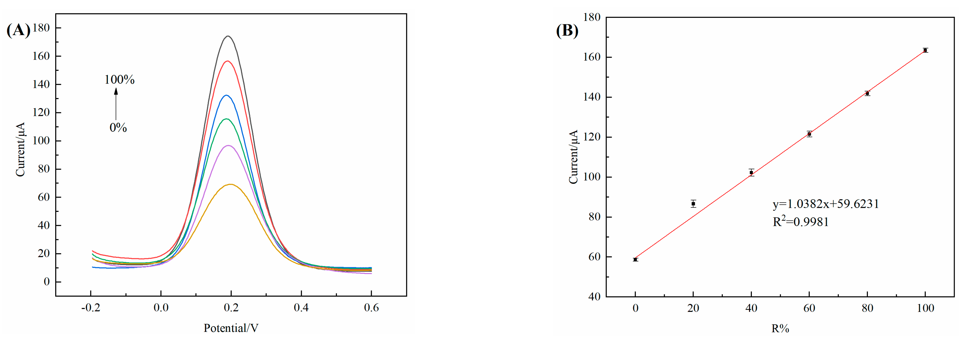 Chemosensors 11 00243 g013 Chemosensors 11 00243 g013