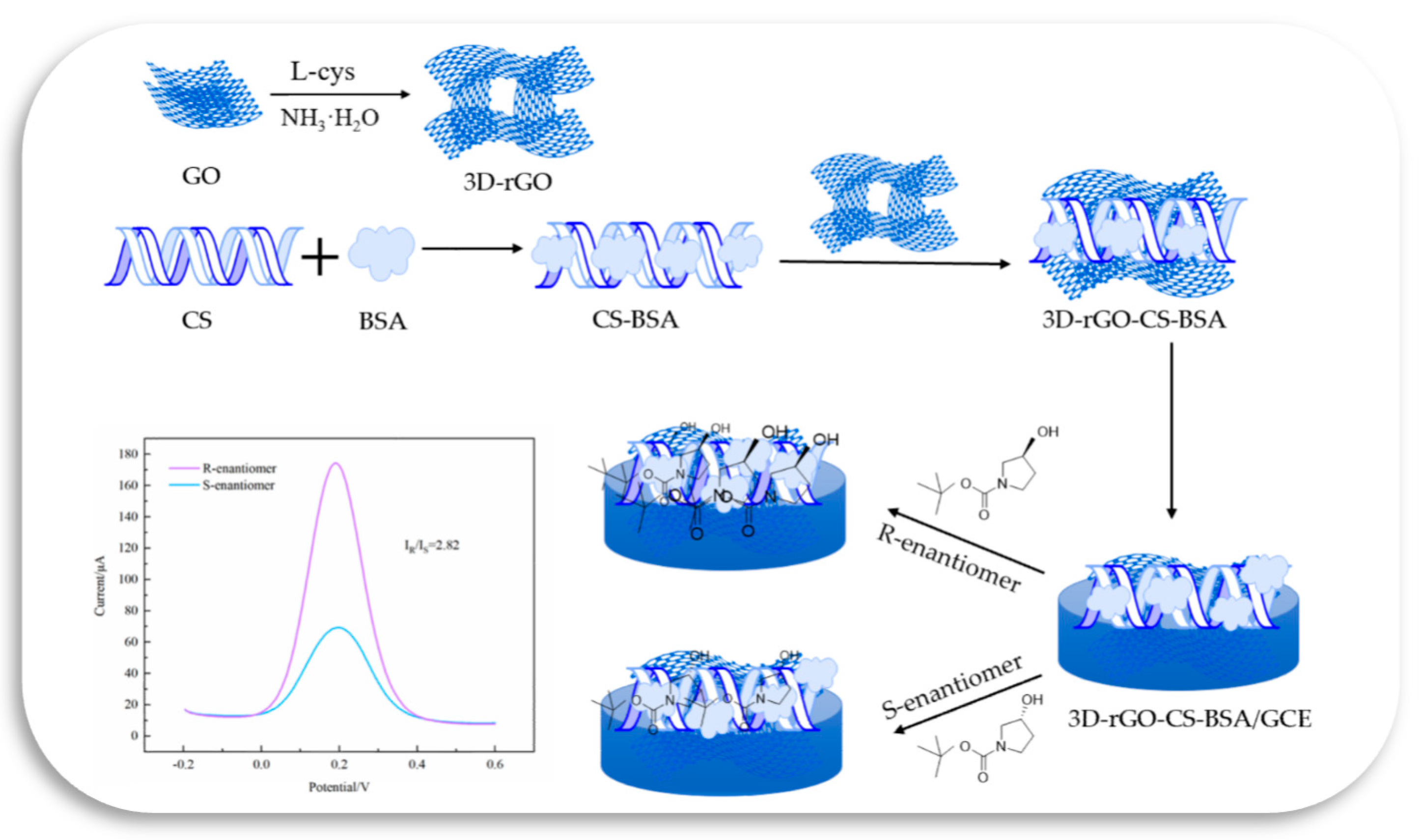 Chemosensors 11 00243 sch001 Chemosensors 11 00243 sch001