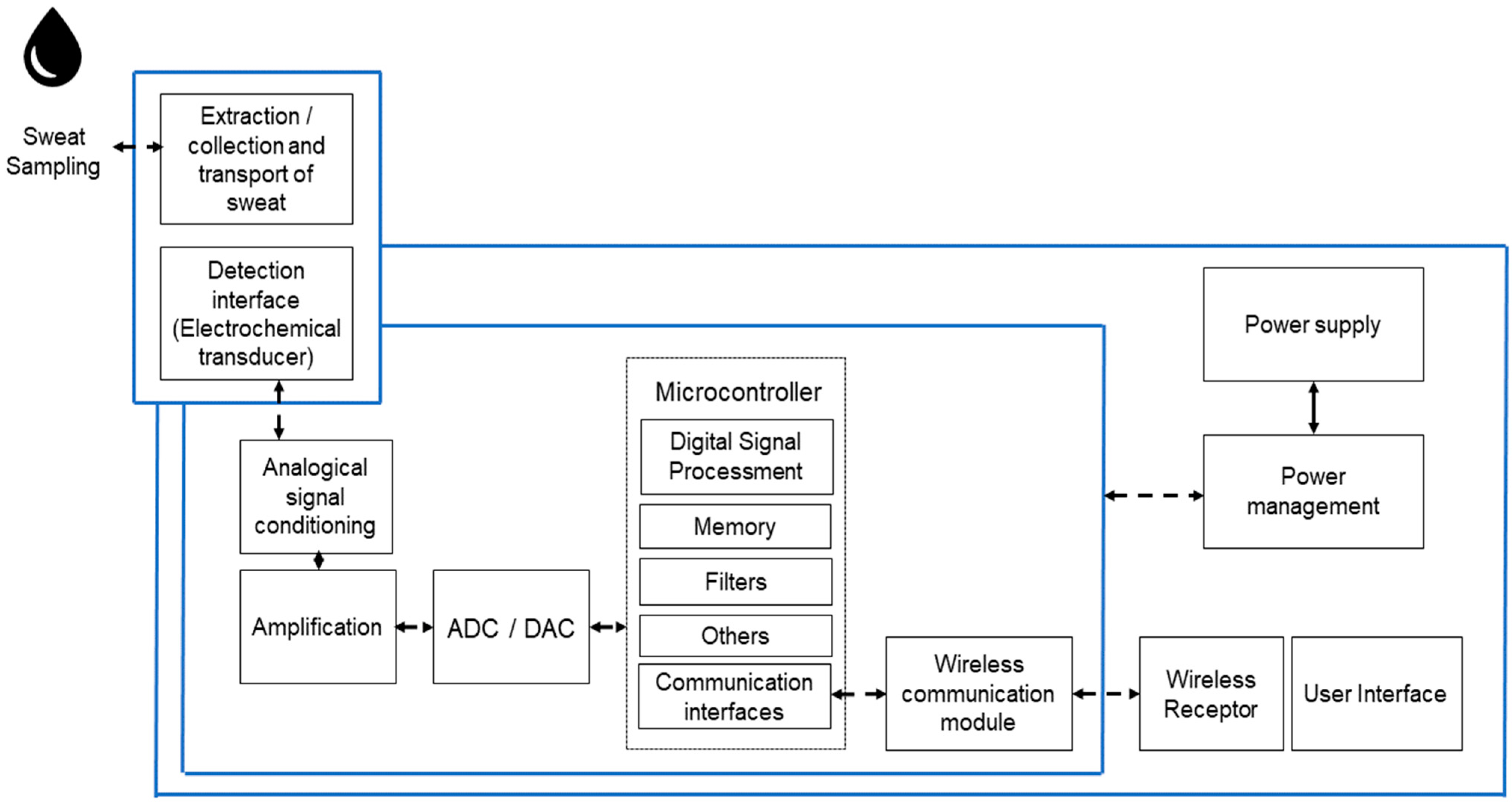 Chemosensors 11 00244 g010 Chemosensors 11 00244 g010