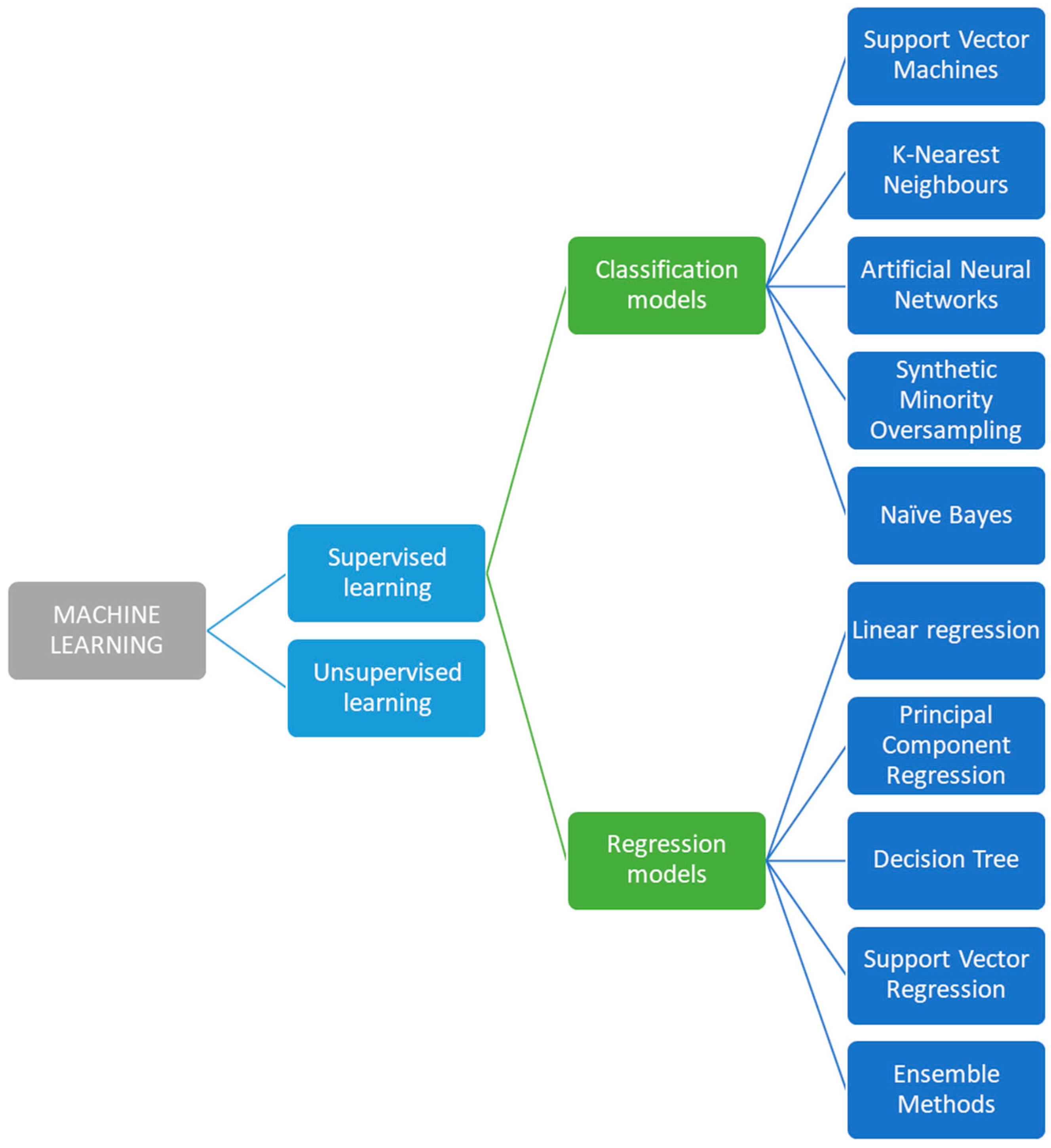 Chemosensors 11 00244 g013 Chemosensors 11 00244 g013