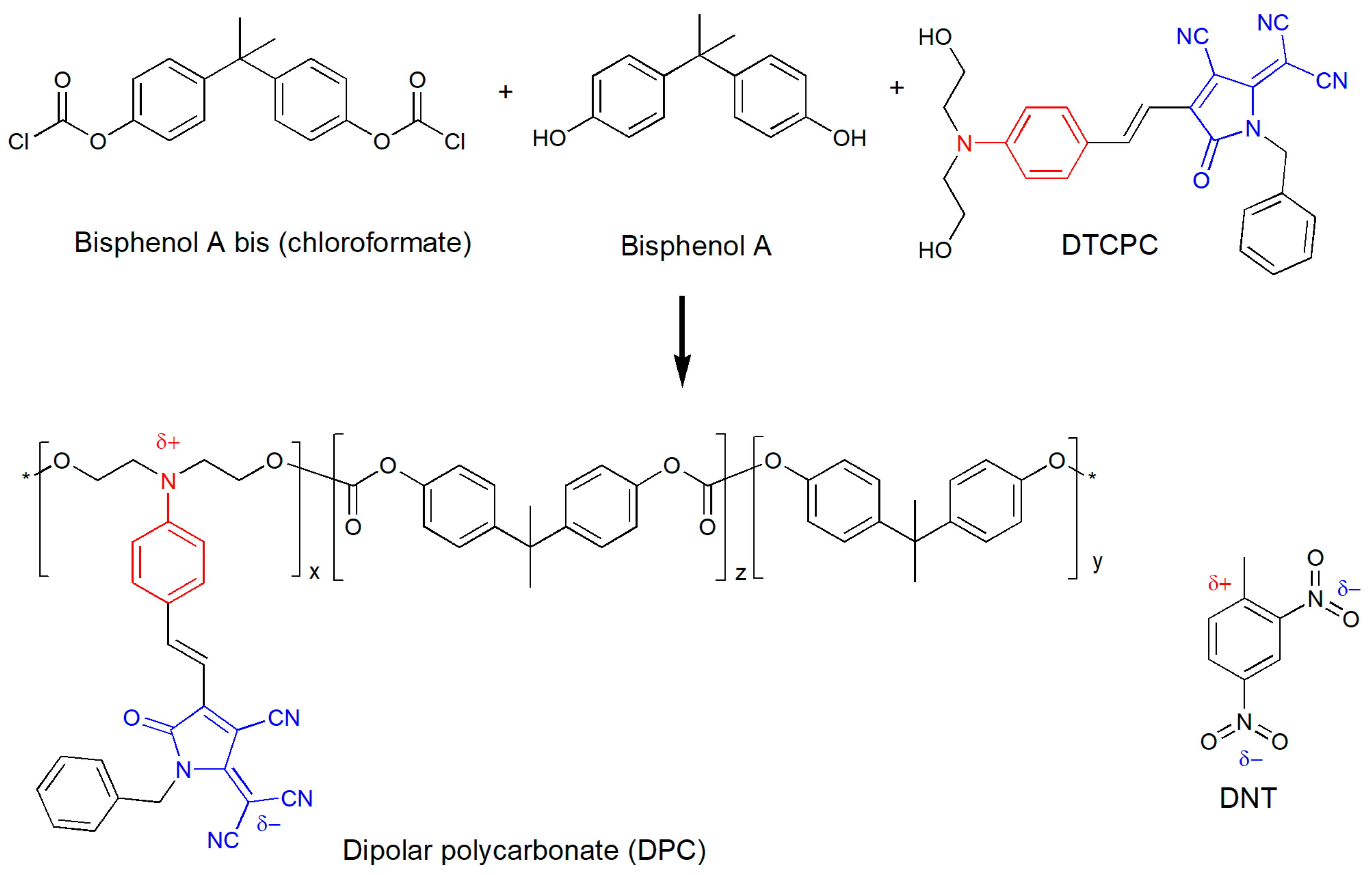 Chemosensors 11 00246 g001 Chemosensors 11 00246 g001