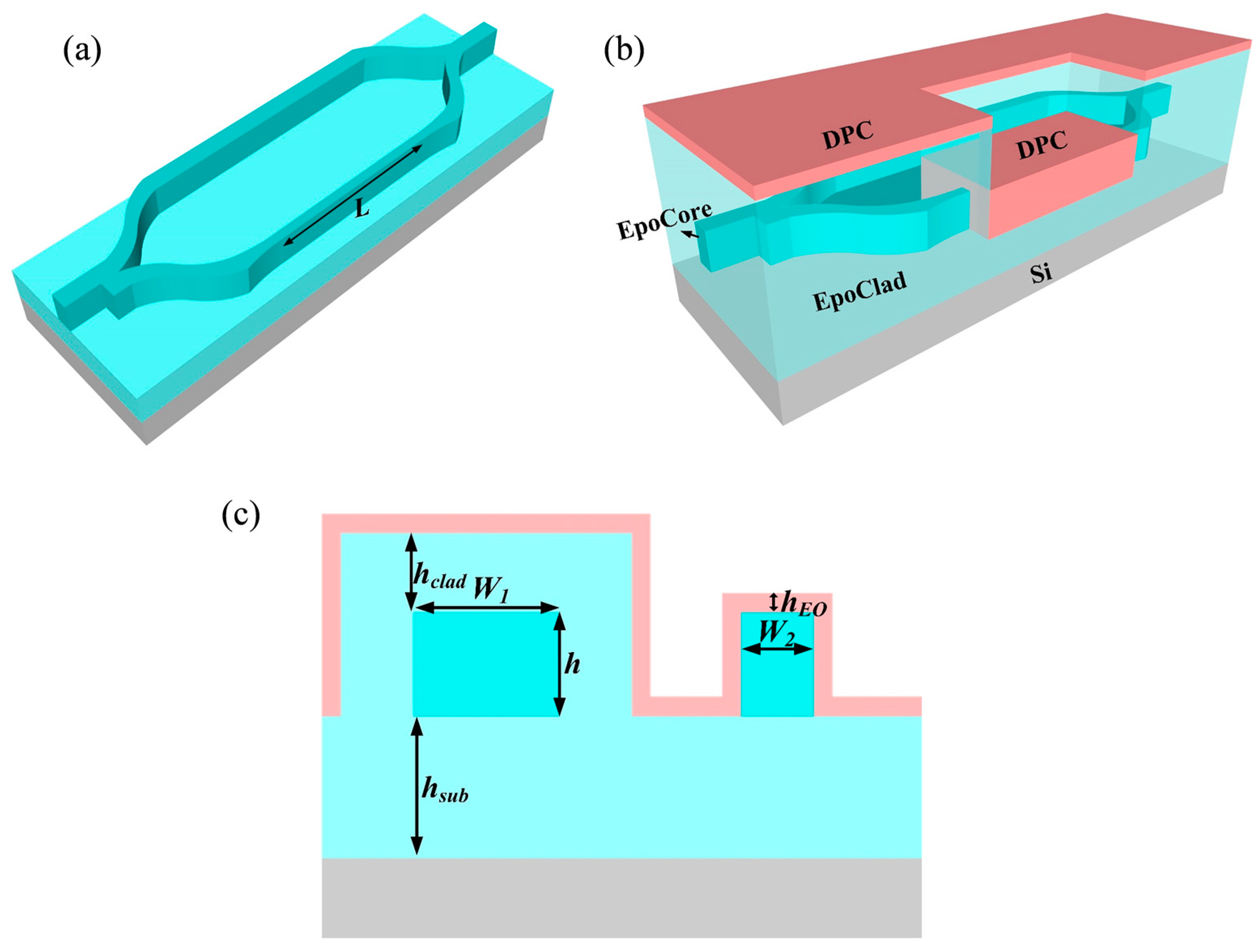 Chemosensors 11 00246 g002 Chemosensors 11 00246 g002
