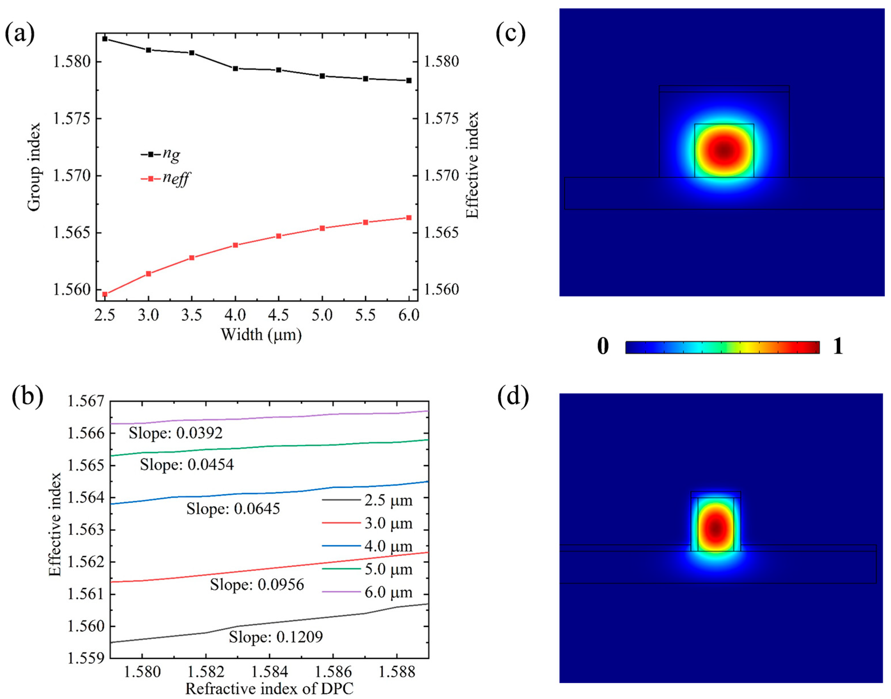 Chemosensors 11 00246 g003 Chemosensors 11 00246 g003