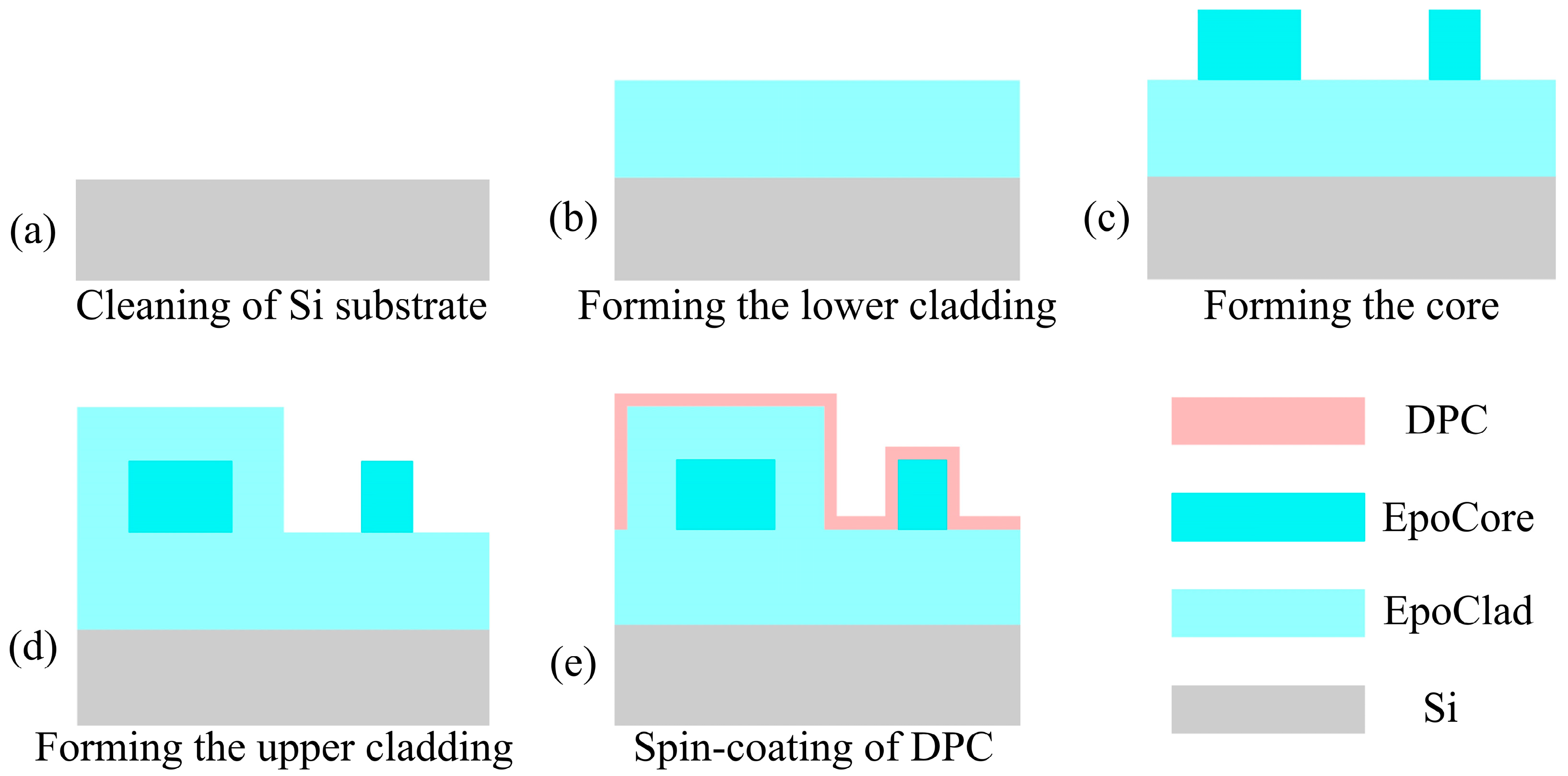 Chemosensors 11 00246 g004 Chemosensors 11 00246 g004