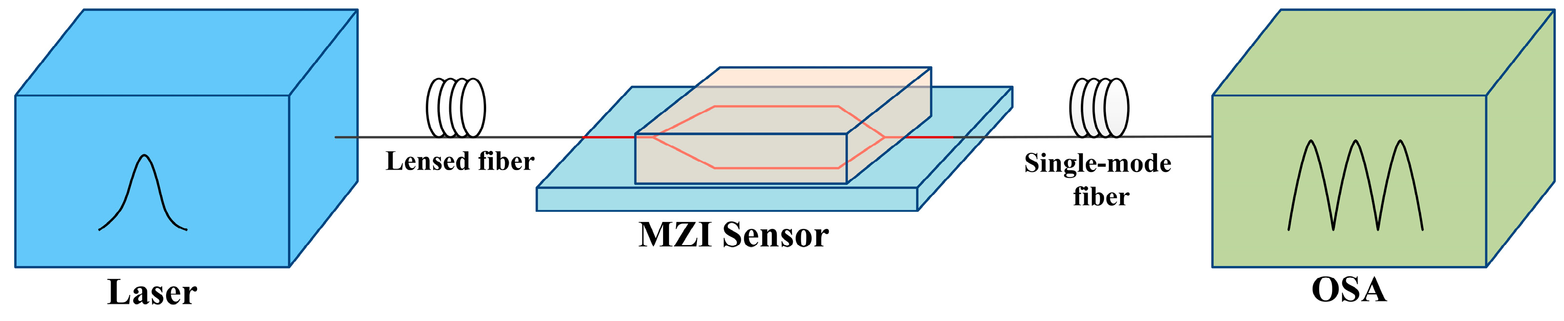 Chemosensors 11 00246 g006 Chemosensors 11 00246 g006