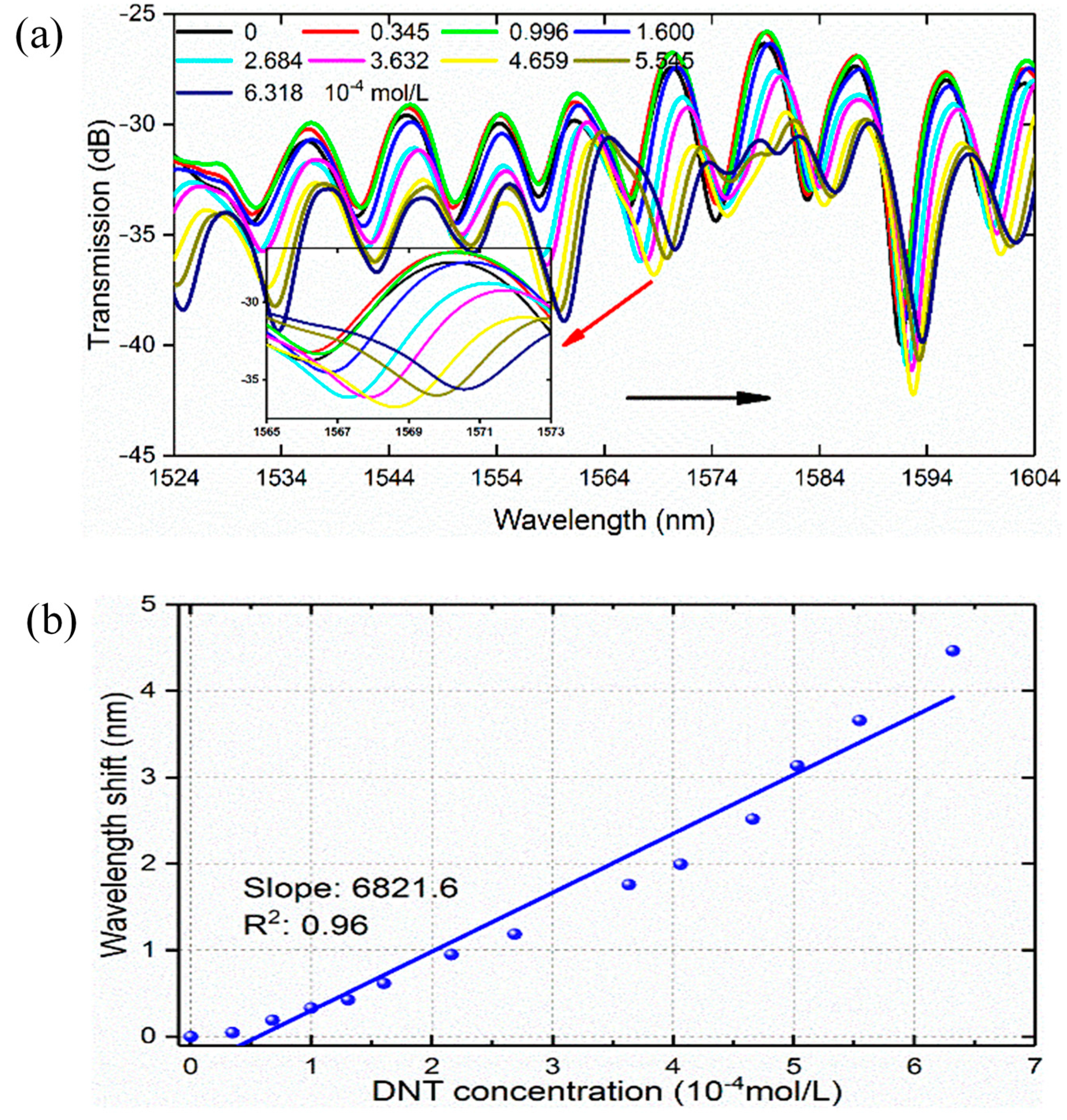 Chemosensors 11 00246 g007 Chemosensors 11 00246 g007