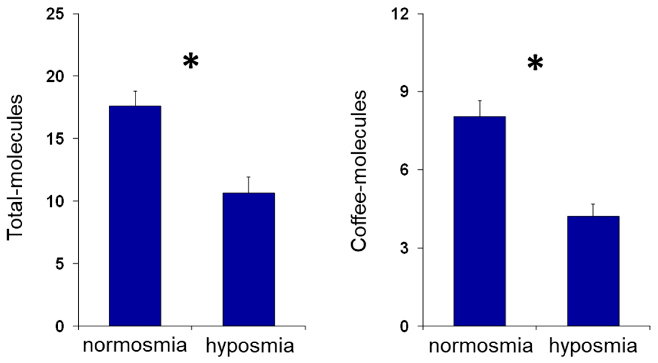 Chemosensors 11 00248 g001 Chemosensors 11 00248 g001