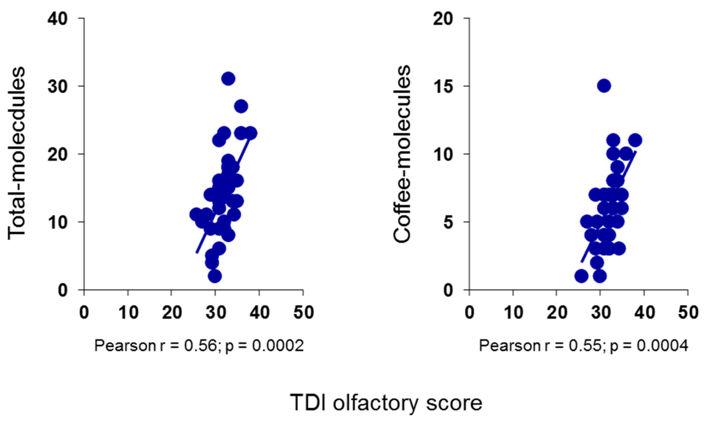 Chemosensors 11 00248 g002 Chemosensors 11 00248 g002
