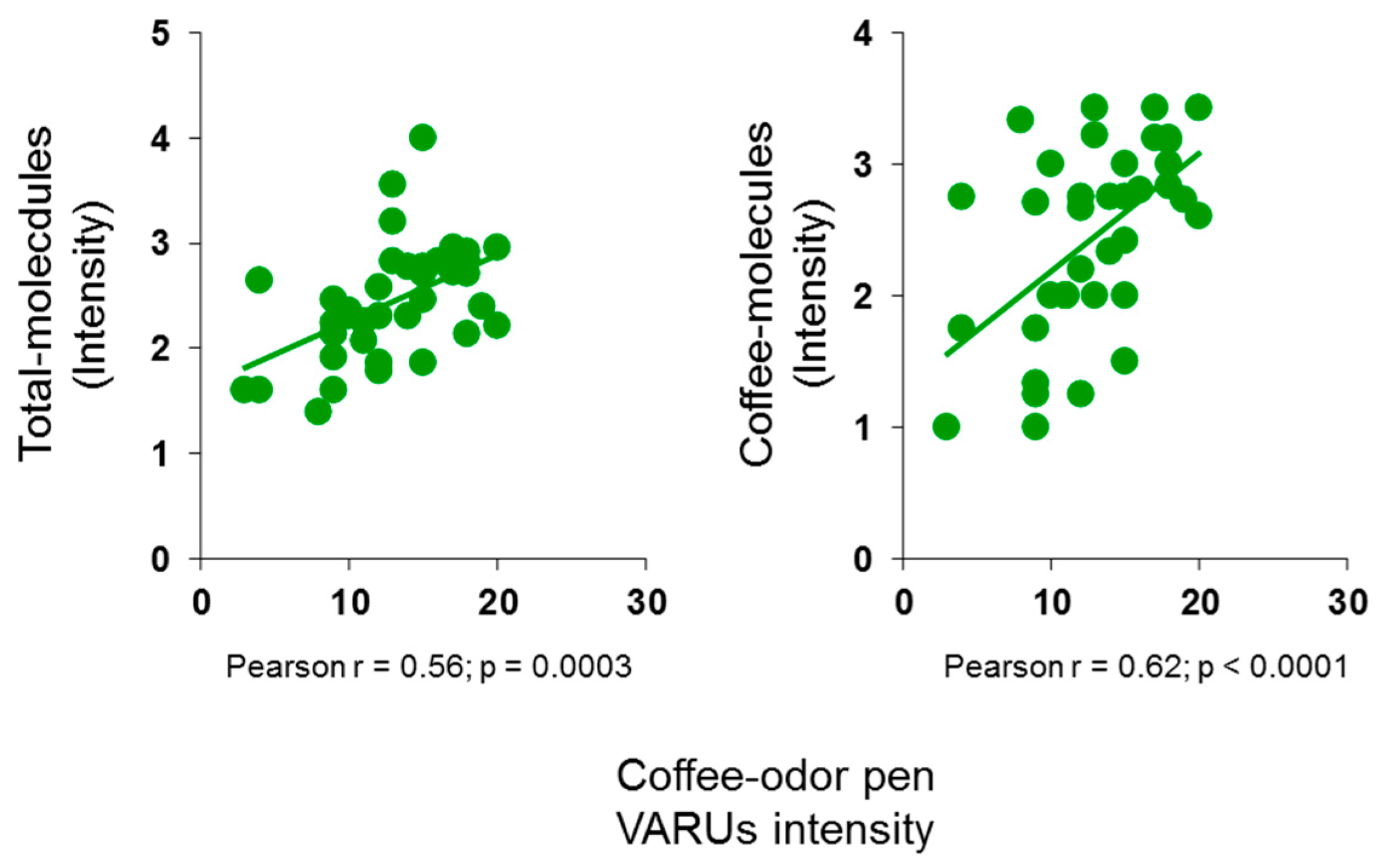 Chemosensors 11 00248 g004 Chemosensors 11 00248 g004