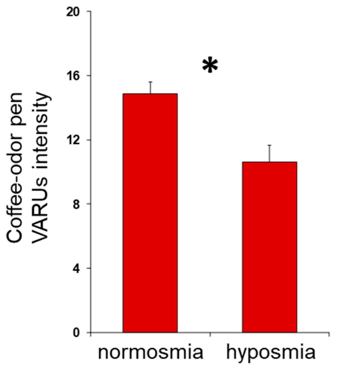 Chemosensors 11 00248 g005 Chemosensors 11 00248 g005