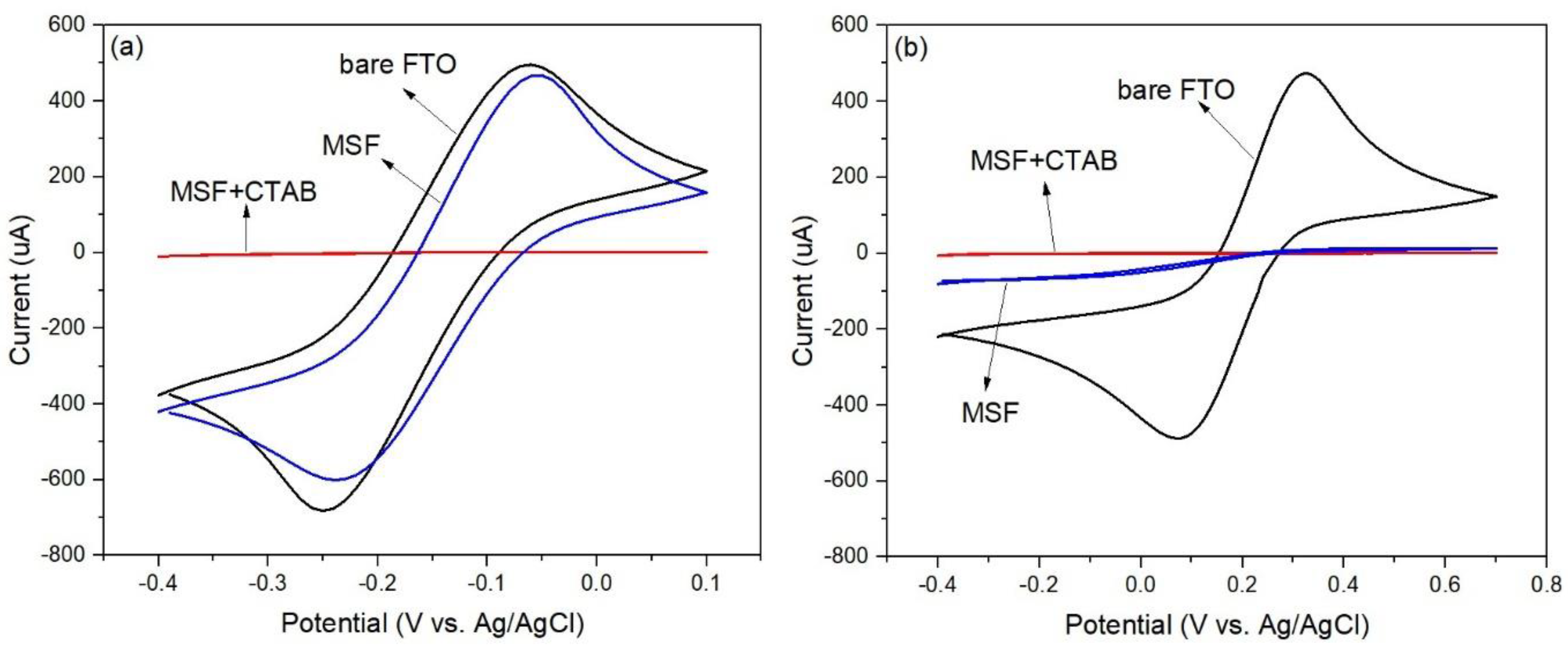 Chemosensors 11 00249 g002