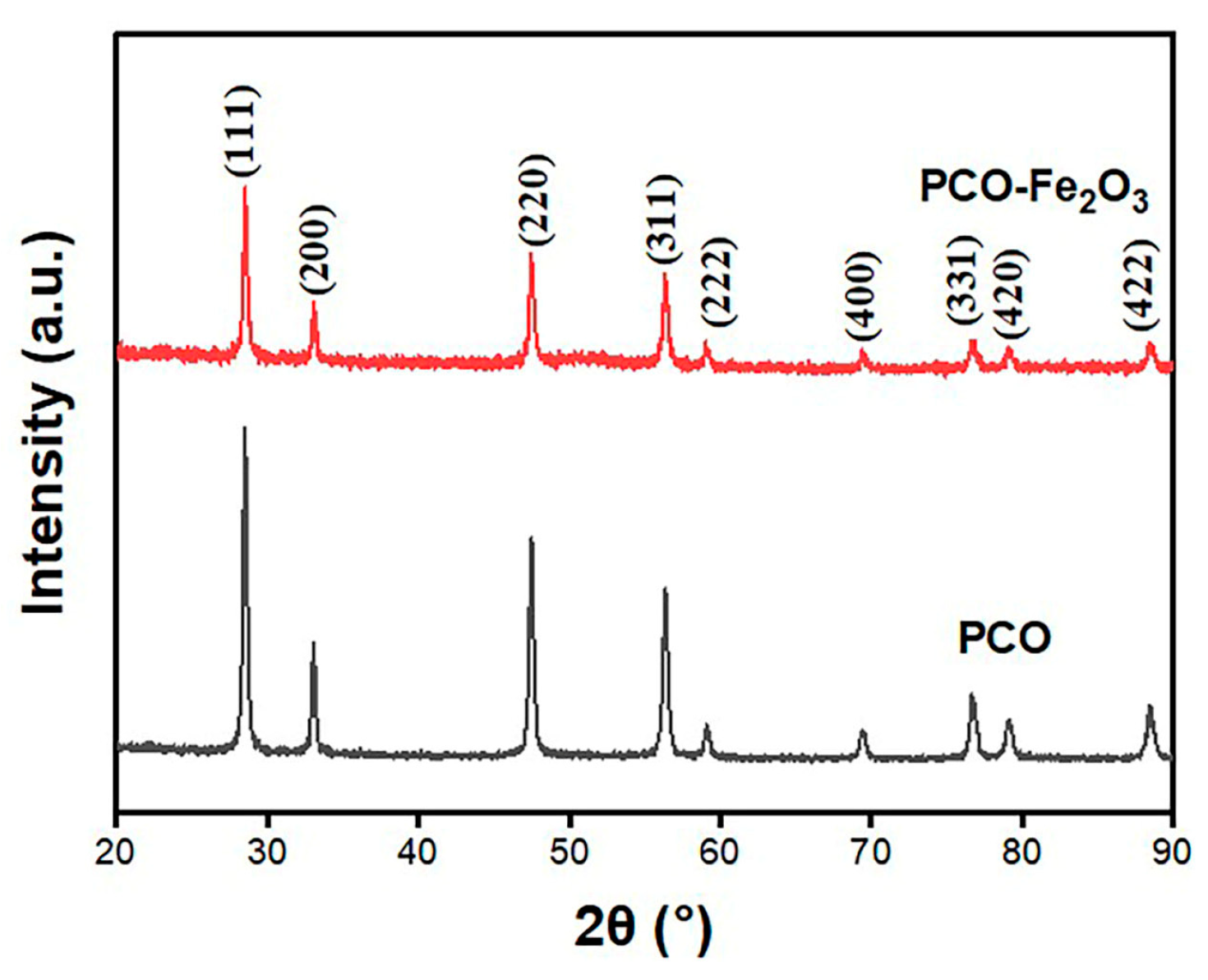 Chemosensors 11 00250 g001 Chemosensors 11 00250 g001
