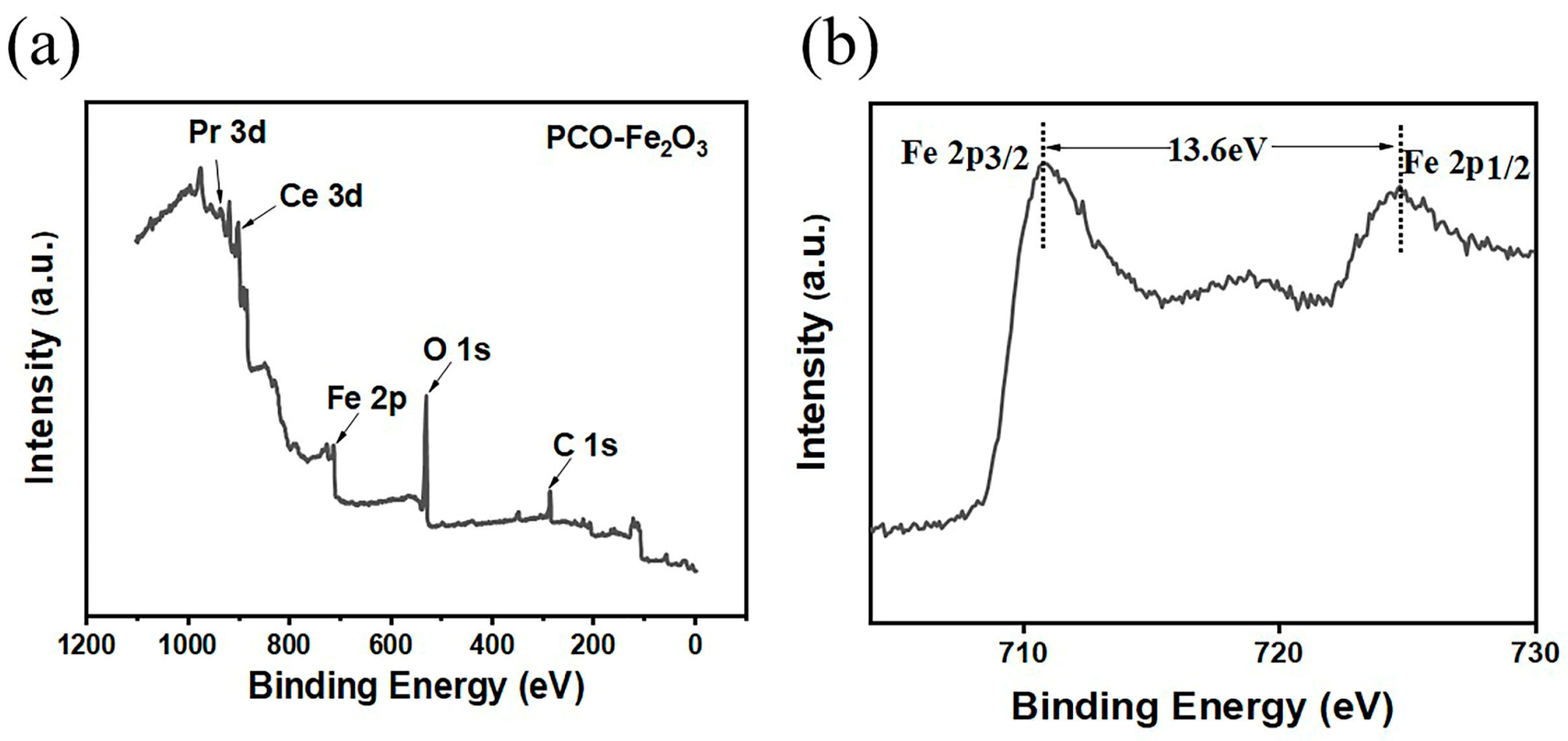 Chemosensors 11 00250 g002 Chemosensors 11 00250 g002