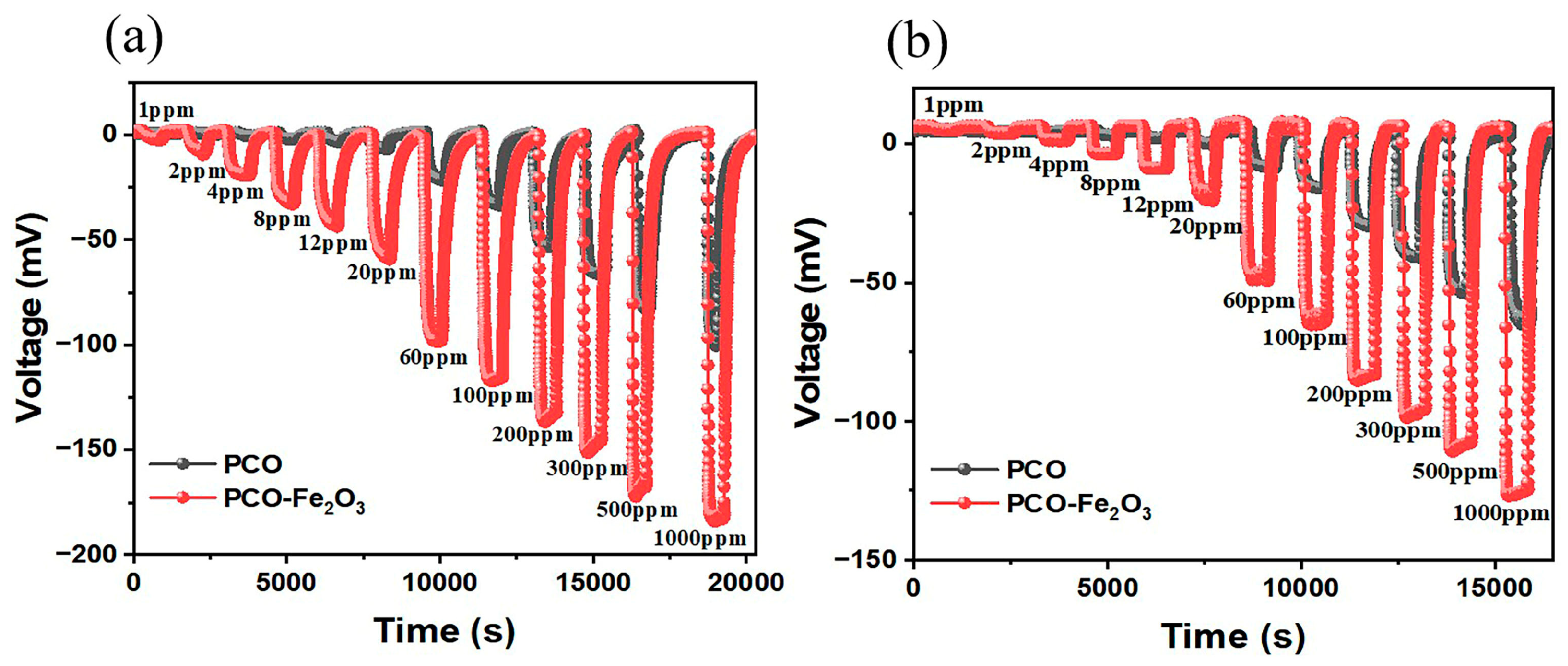Chemosensors 11 00250 g004 Chemosensors 11 00250 g004