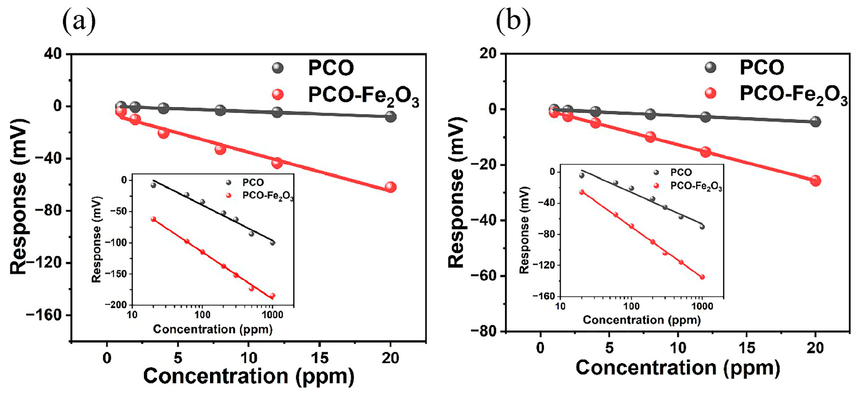 Chemosensors 11 00250 g005 Chemosensors 11 00250 g005
