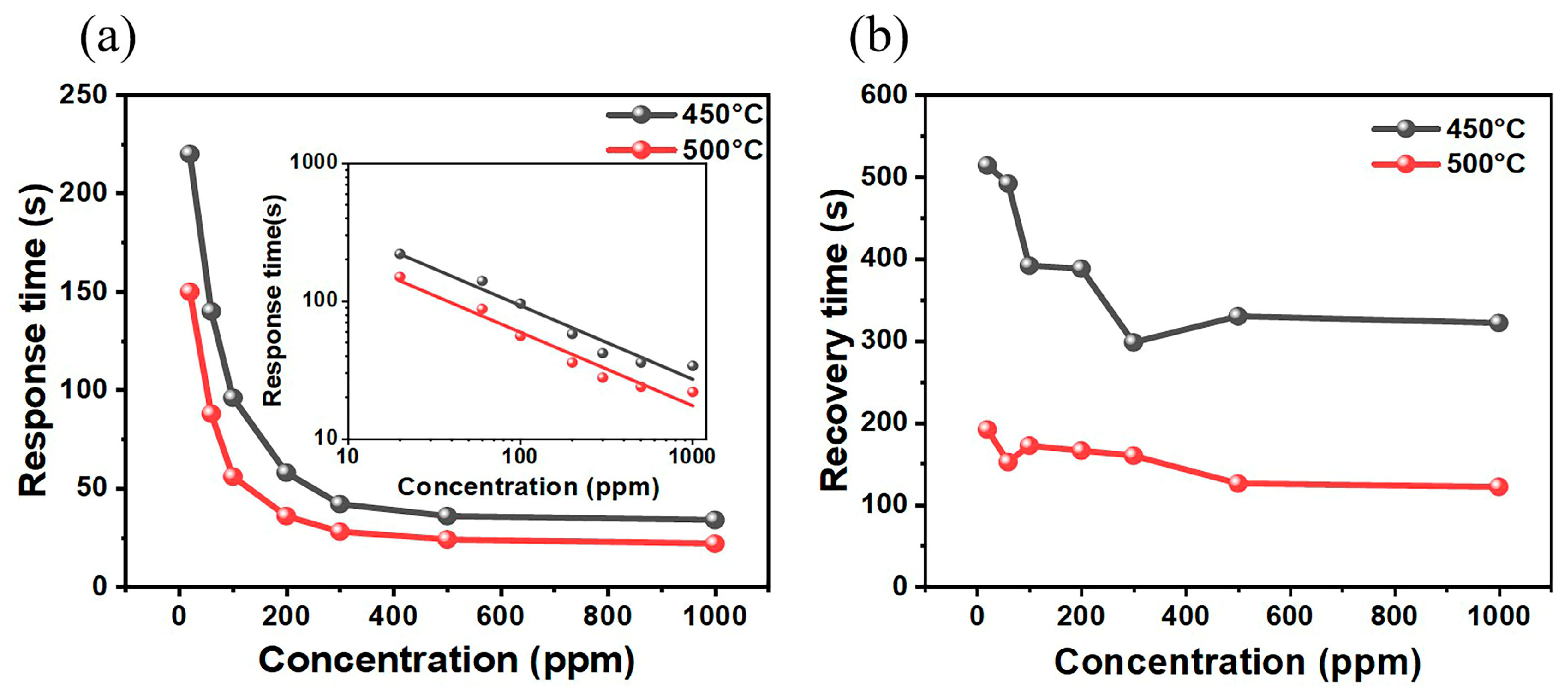 Chemosensors 11 00250 g006 Chemosensors 11 00250 g006