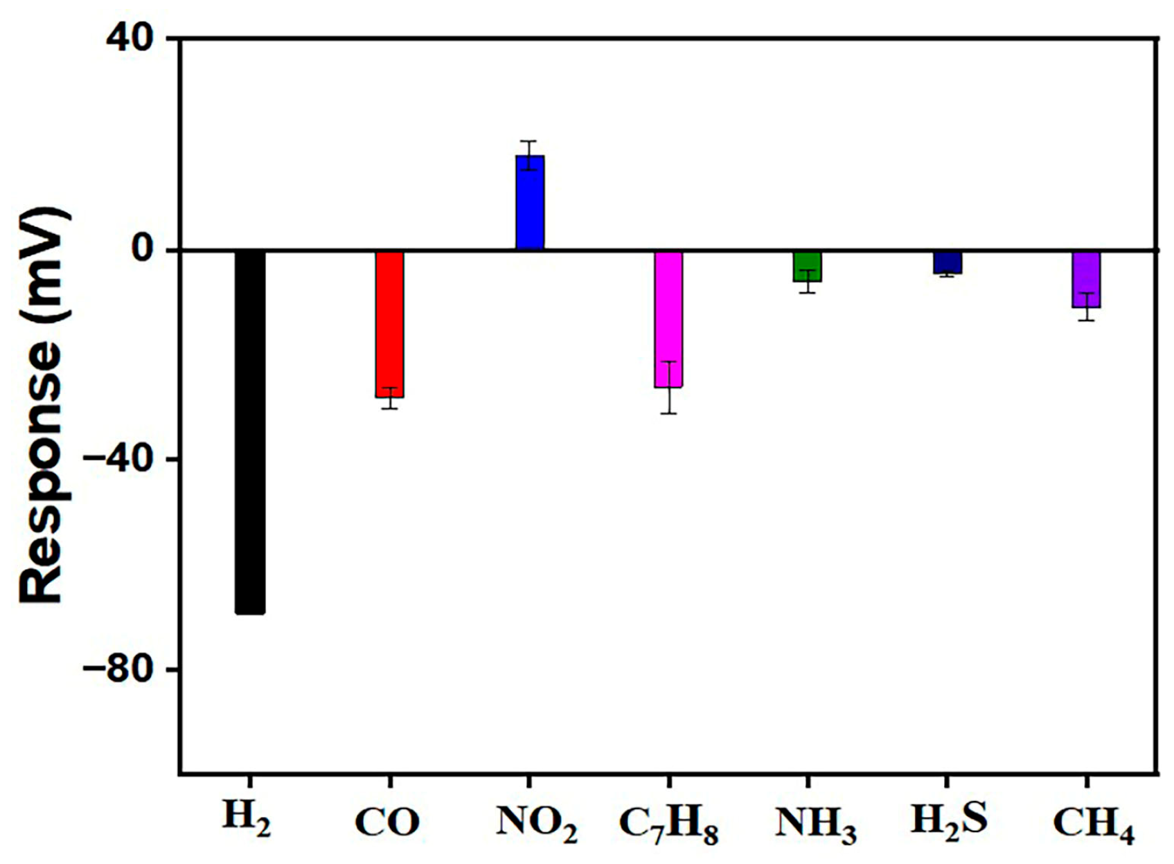 Chemosensors 11 00250 g007 Chemosensors 11 00250 g007