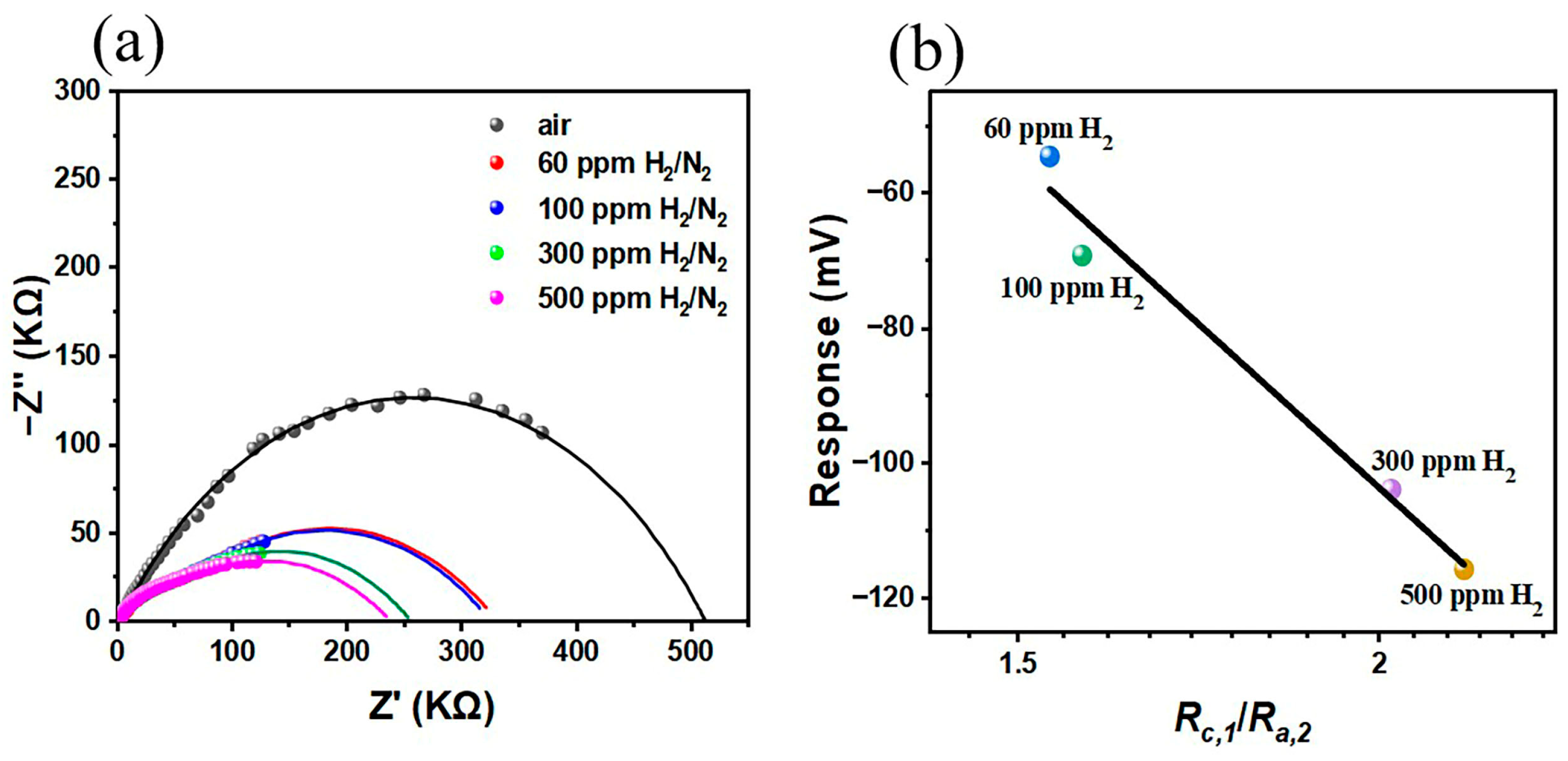 Chemosensors 11 00250 g009 Chemosensors 11 00250 g009