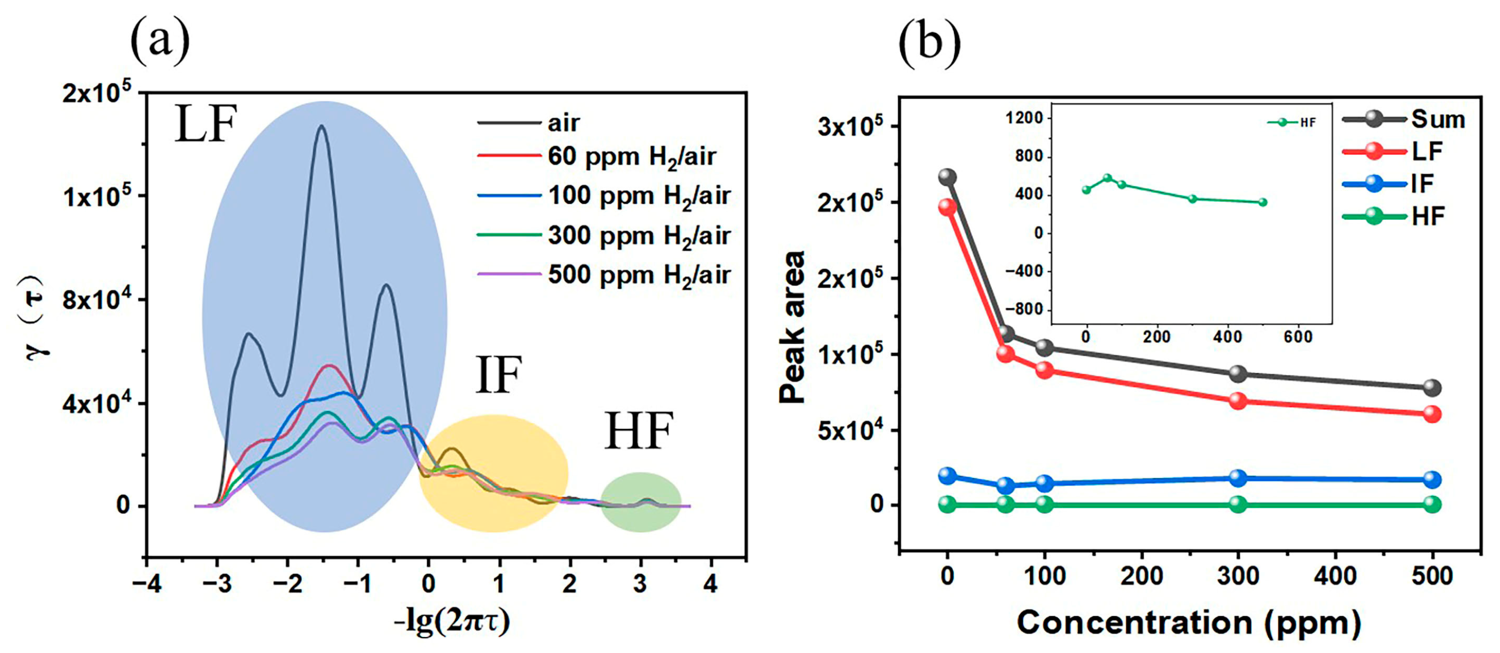 Chemosensors 11 00250 g010 Chemosensors 11 00250 g010