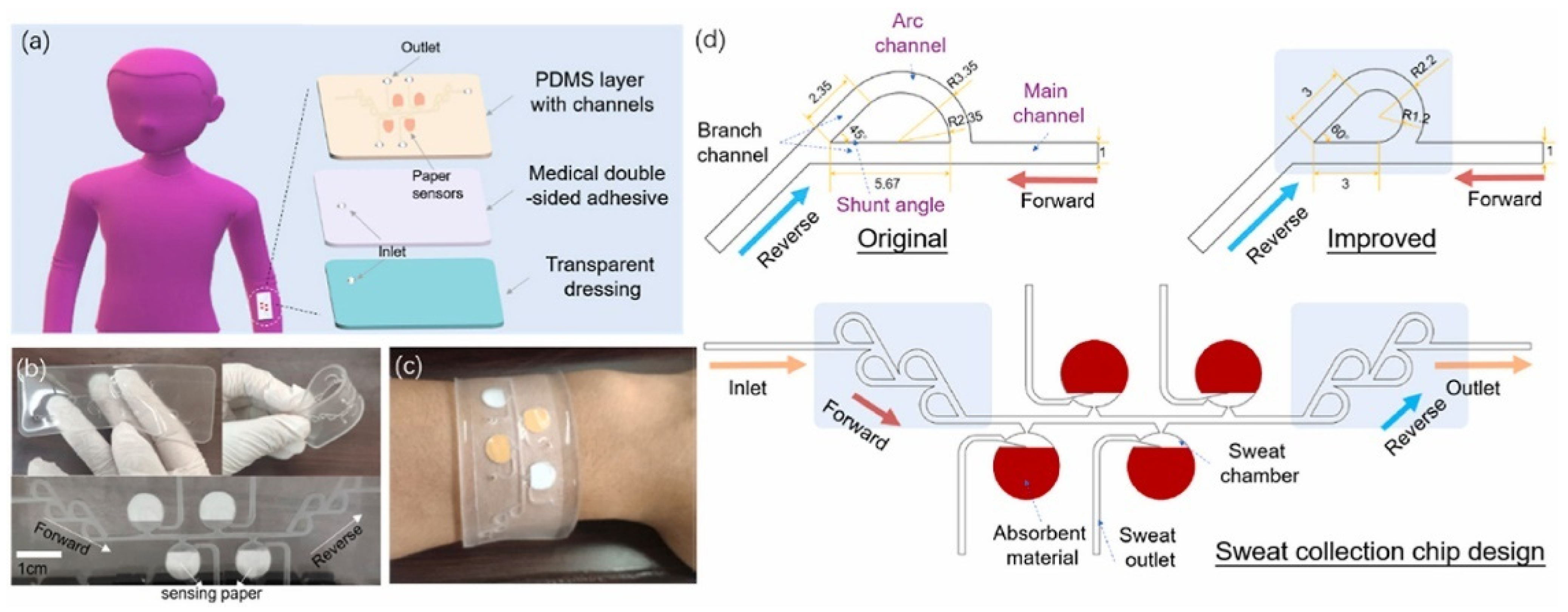 Chemosensors 11 00256 g006 Chemosensors 11 00256 g006