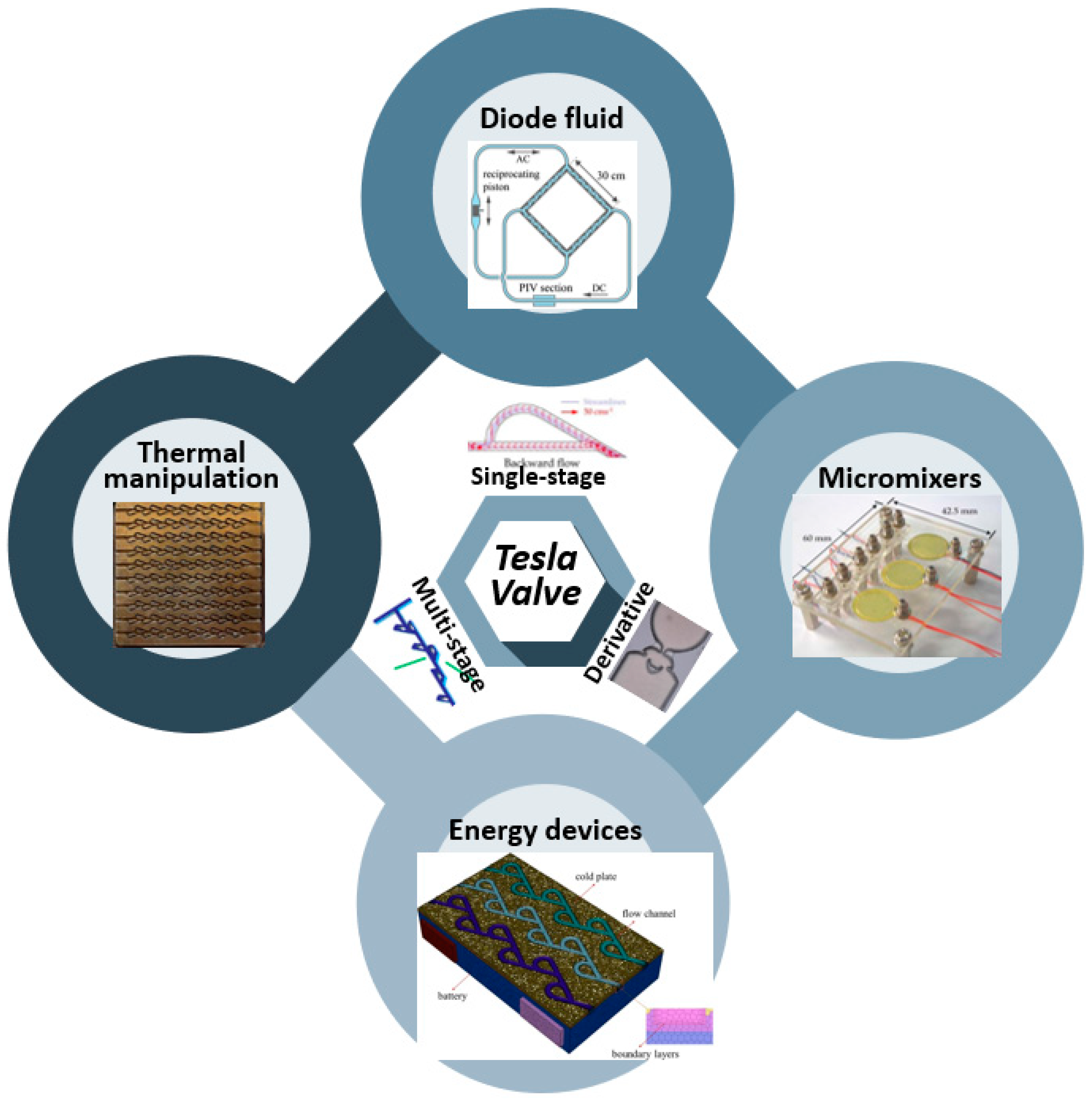 Chemosensors 11 00256 sch002 Chemosensors 11 00256 sch002