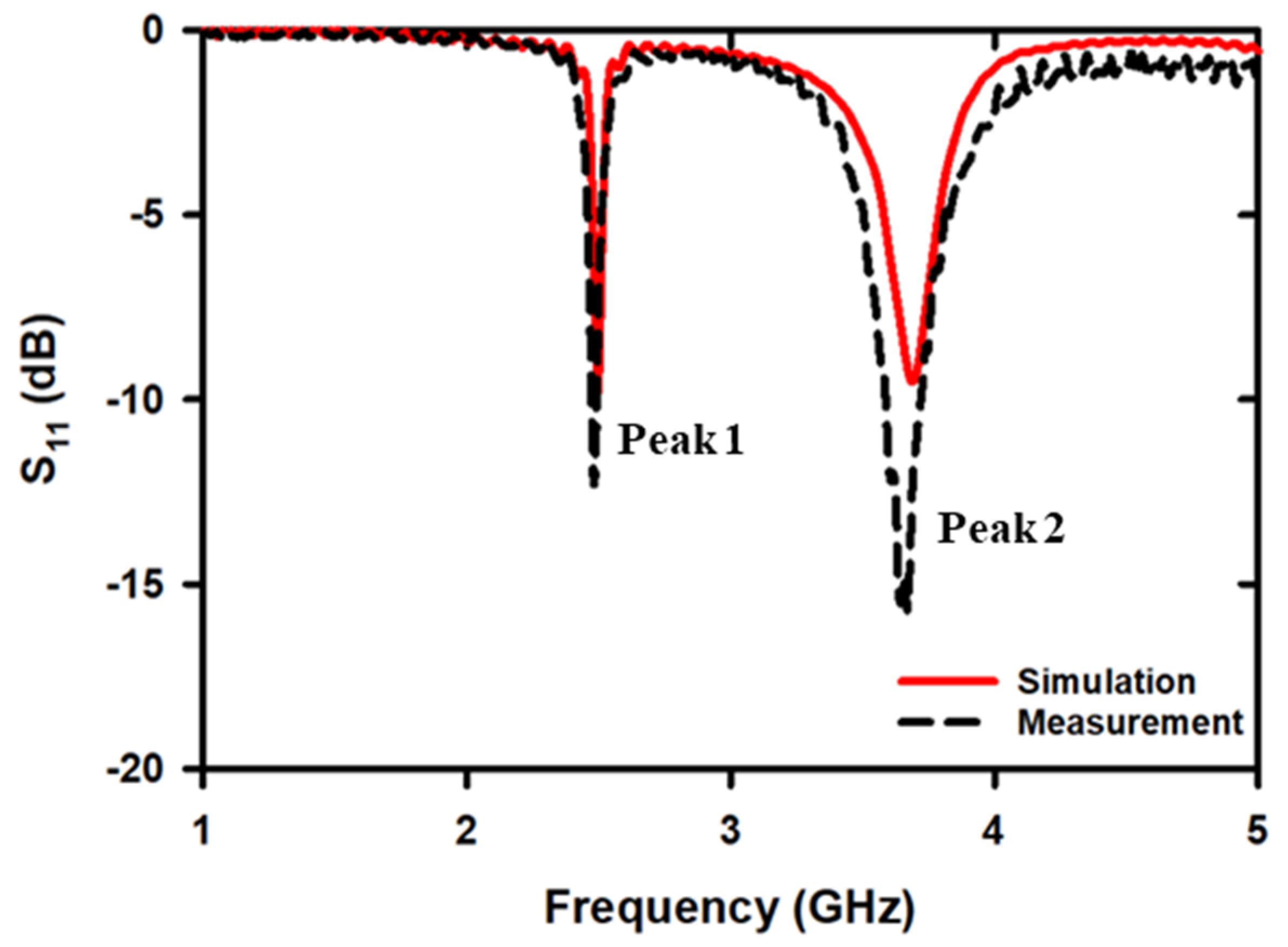 Chemosensors 11 00257 g004 Chemosensors 11 00257 g004