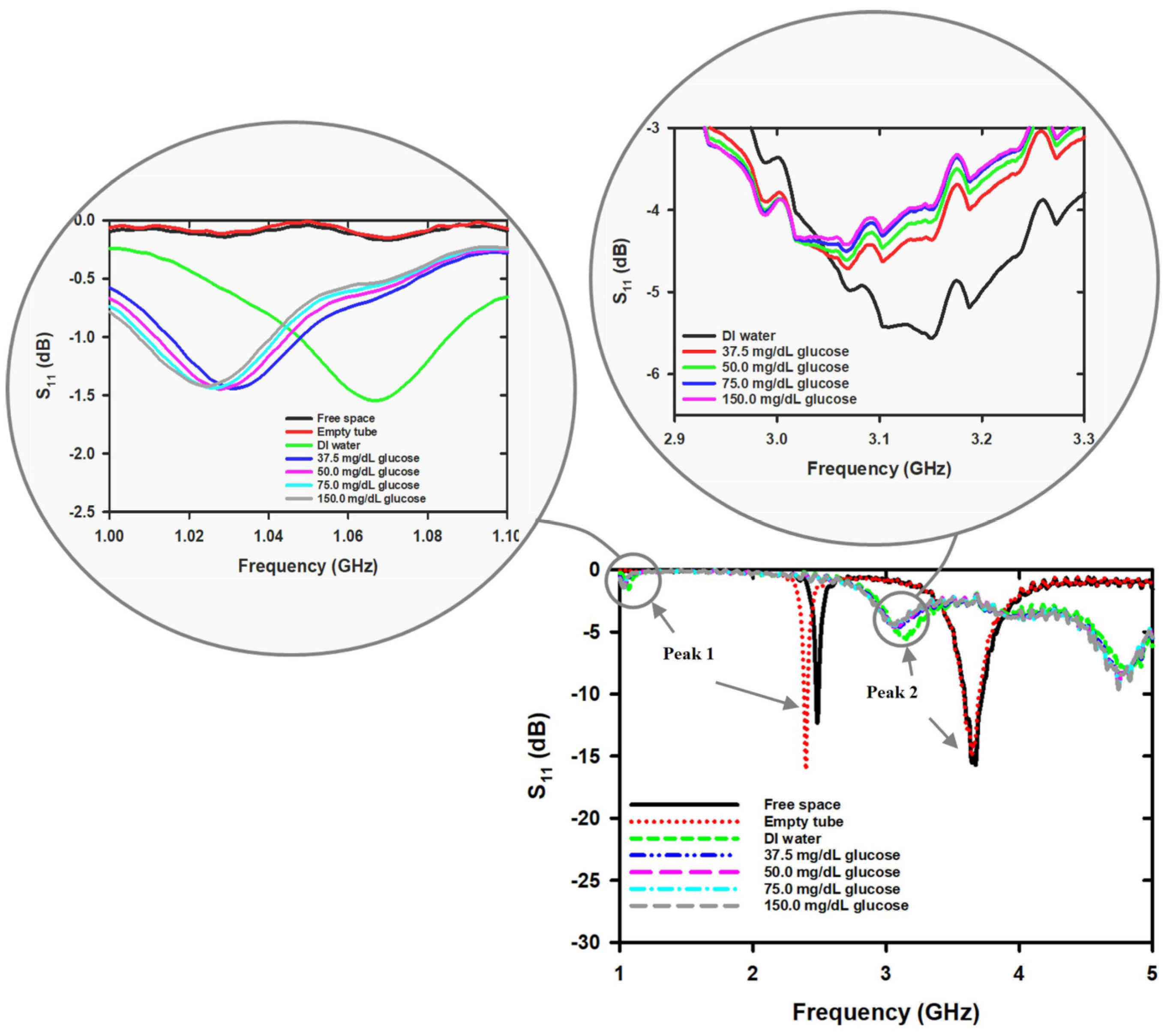 Chemosensors 11 00257 g005 Chemosensors 11 00257 g005