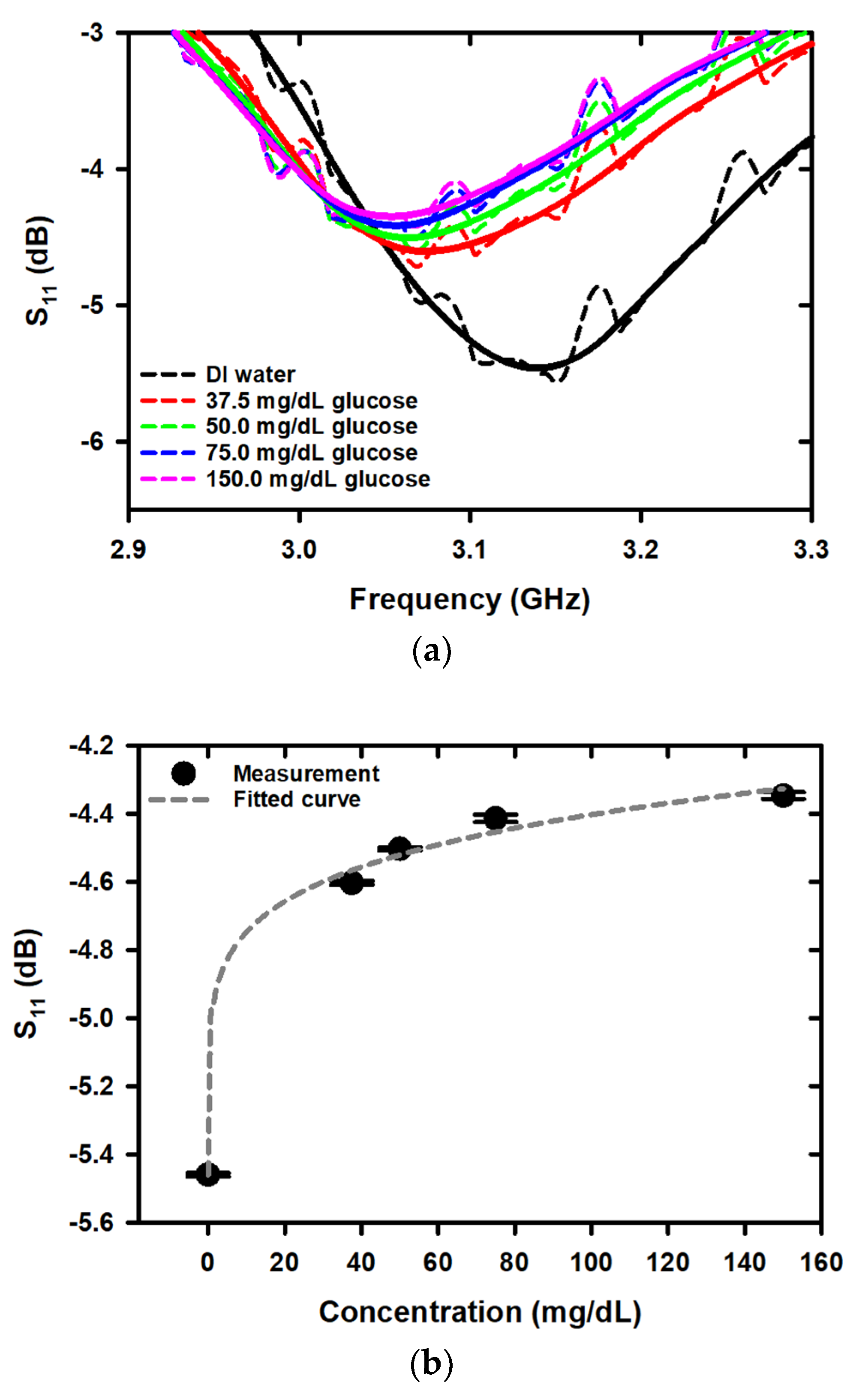 Chemosensors 11 00257 g007a Chemosensors 11 00257 g007a