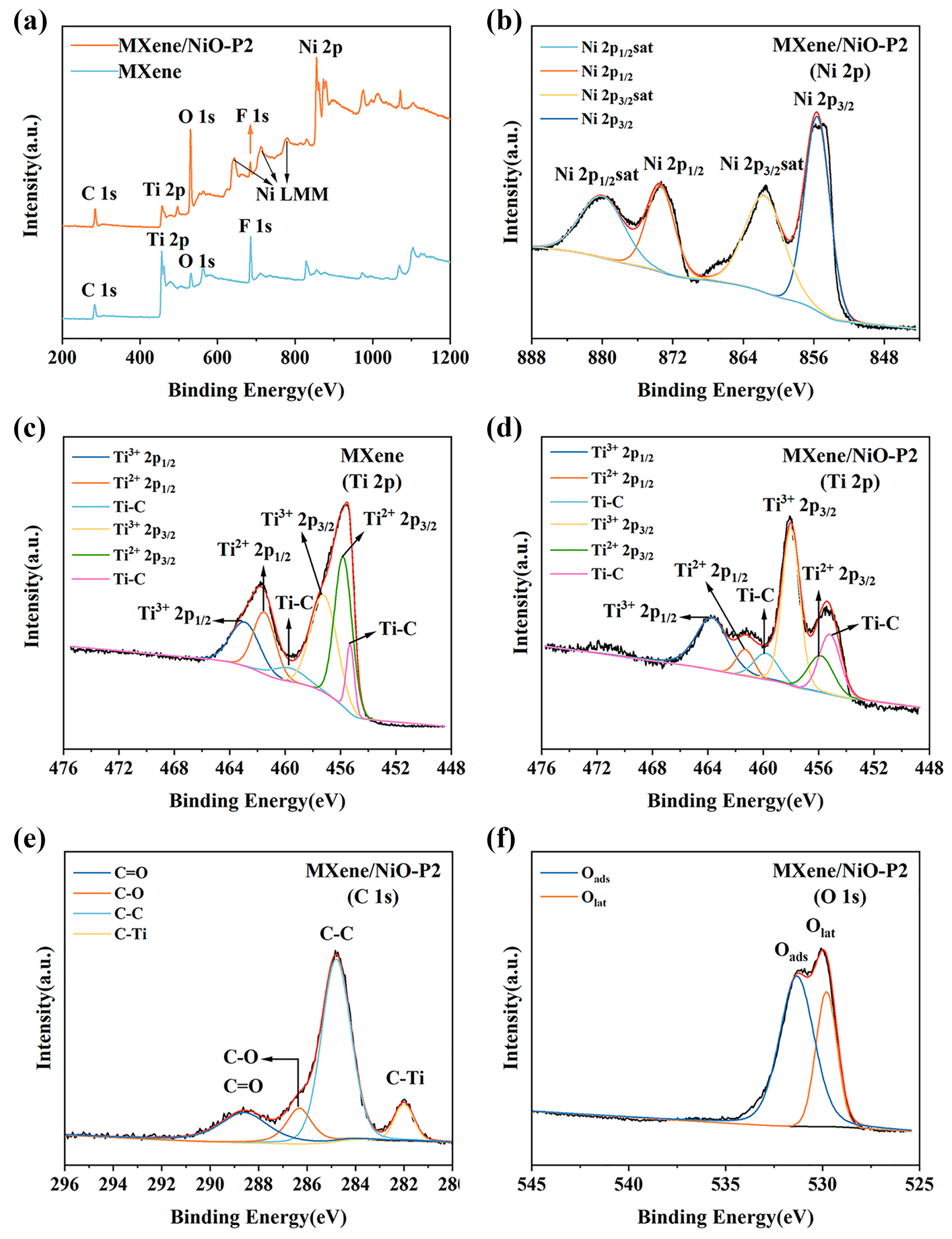 Chemosensors 11 00258 g003 Chemosensors 11 00258 g003