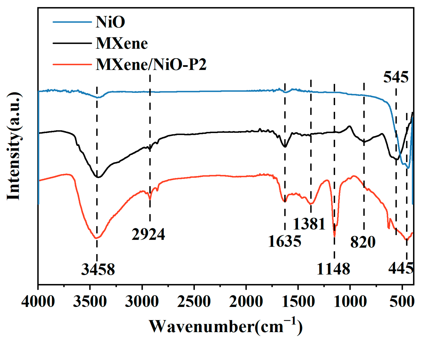Chemosensors 11 00258 g004 Chemosensors 11 00258 g004