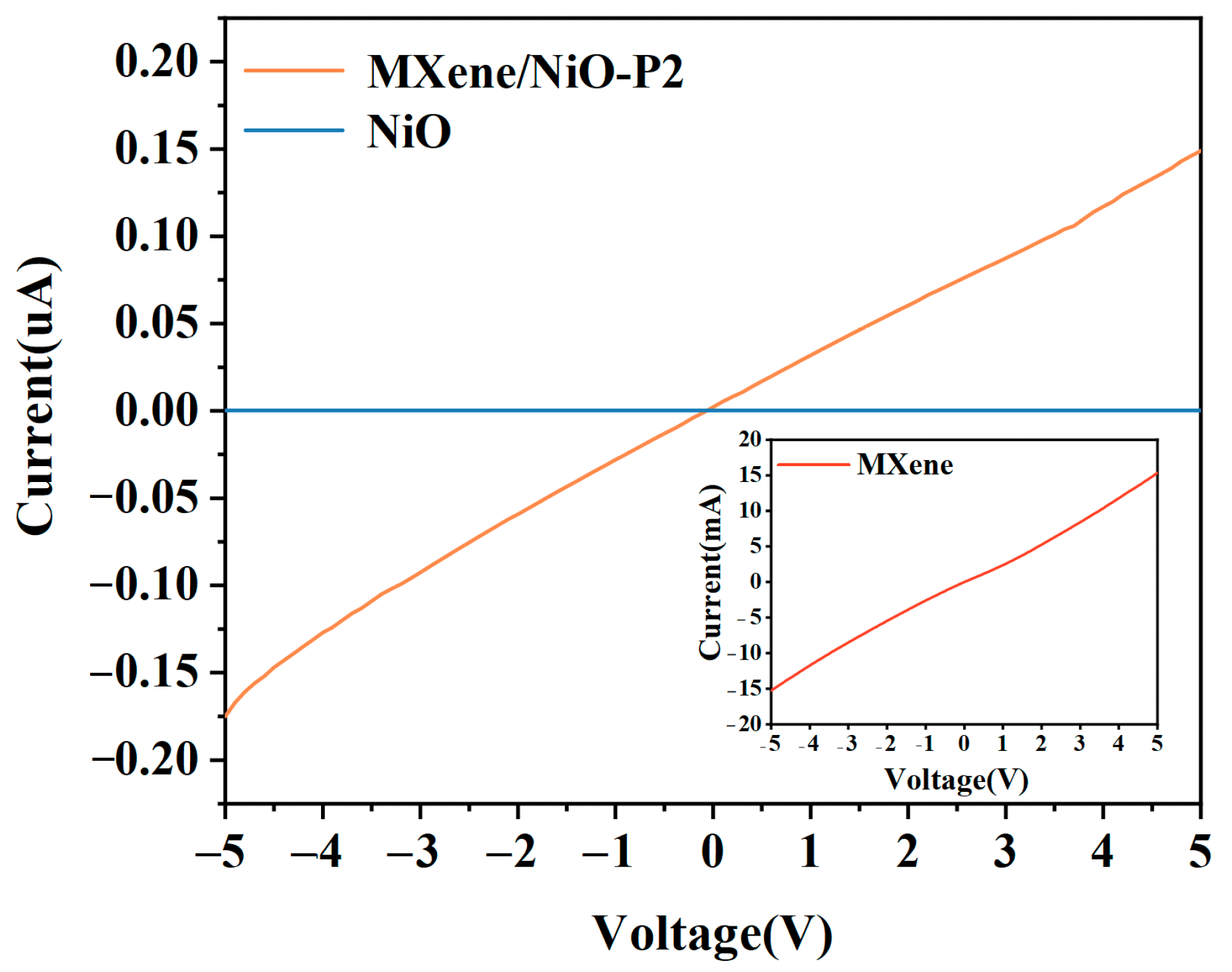 Chemosensors 11 00258 g005 Chemosensors 11 00258 g005
