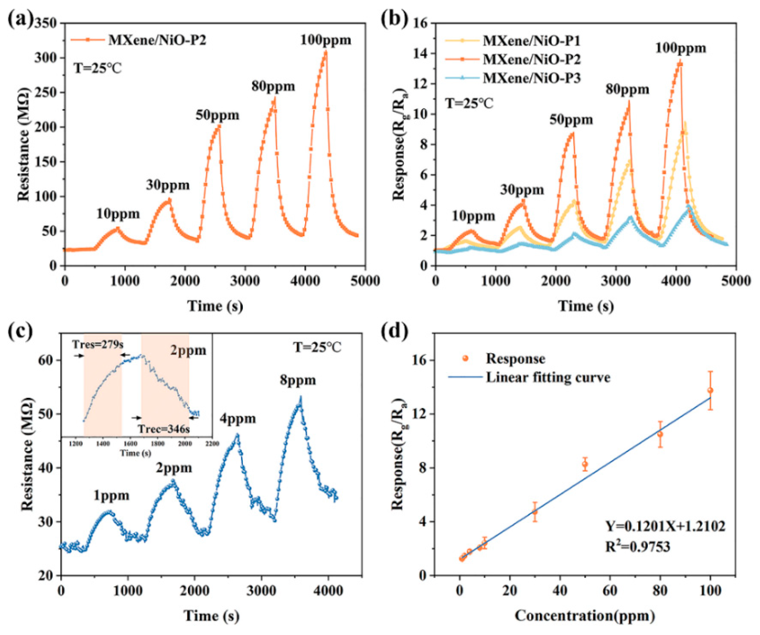 Chemosensors 11 00258 g006 Chemosensors 11 00258 g006