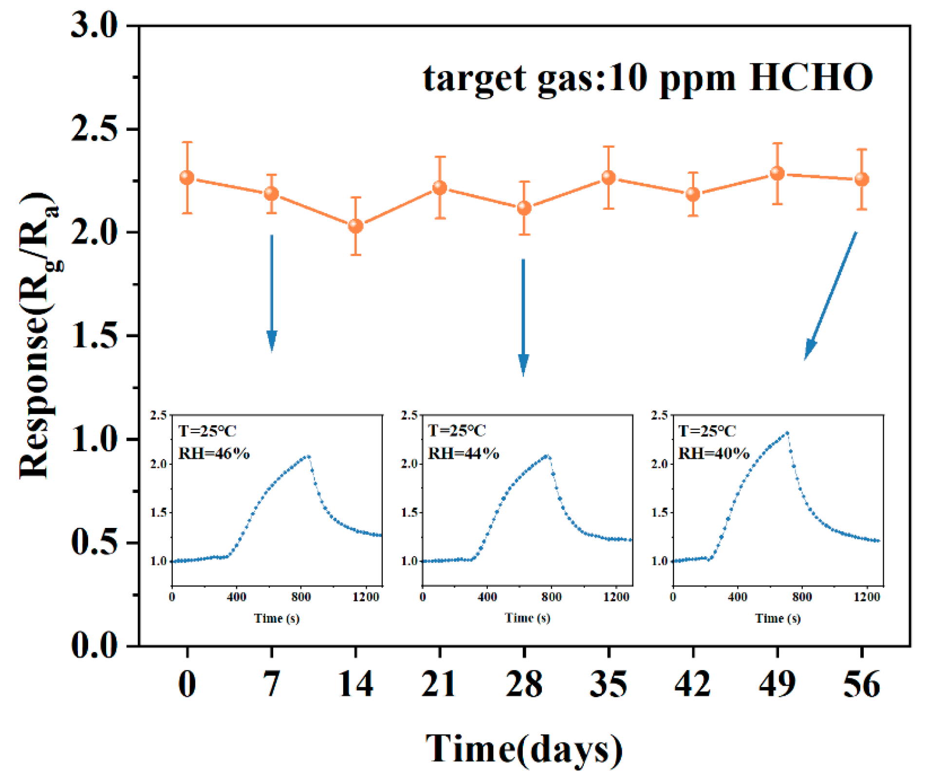 Chemosensors 11 00258 g009 Chemosensors 11 00258 g009