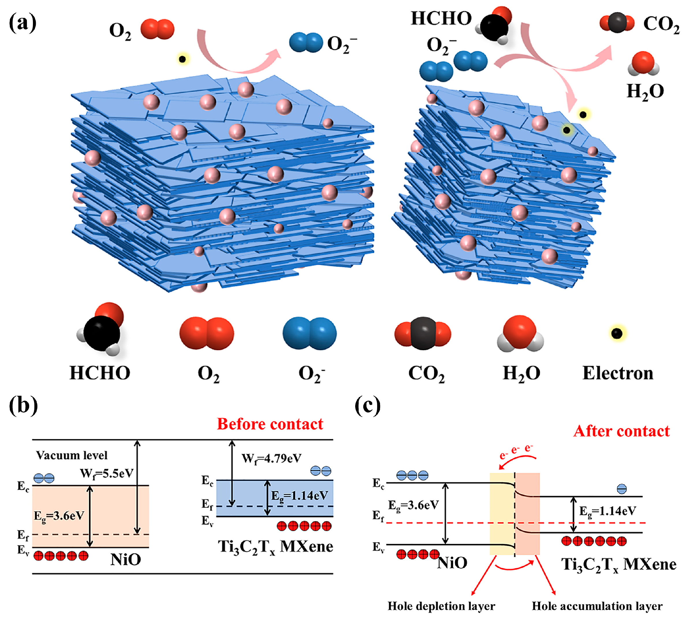 Chemosensors 11 00258 g010 Chemosensors 11 00258 g010