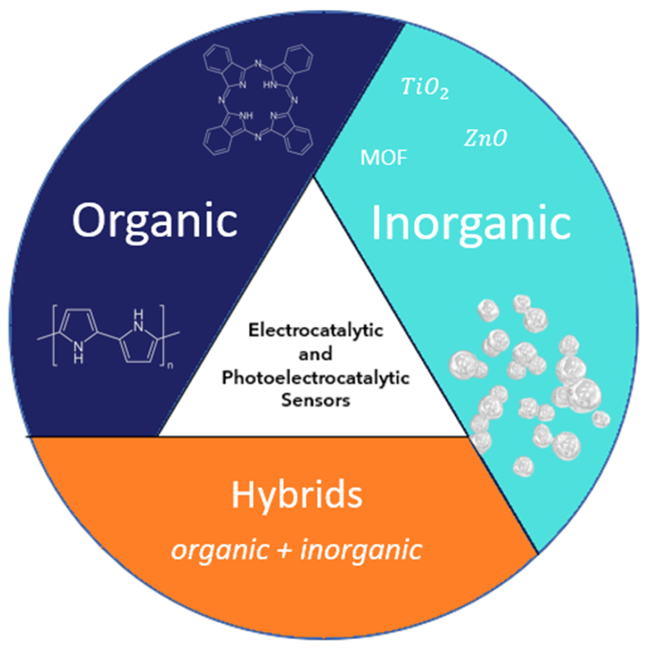 Chemosensors 11 00261 g002 Chemosensors 11 00261 g002