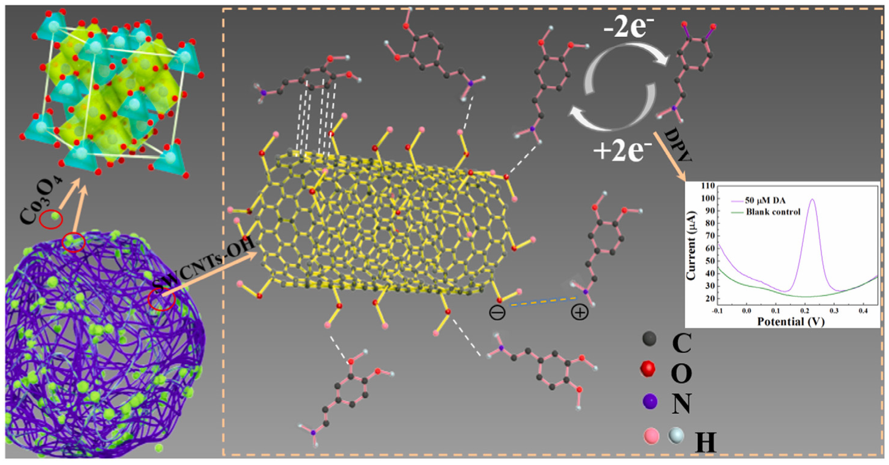 Chemosensors 11 00261 g008 Chemosensors 11 00261 g008