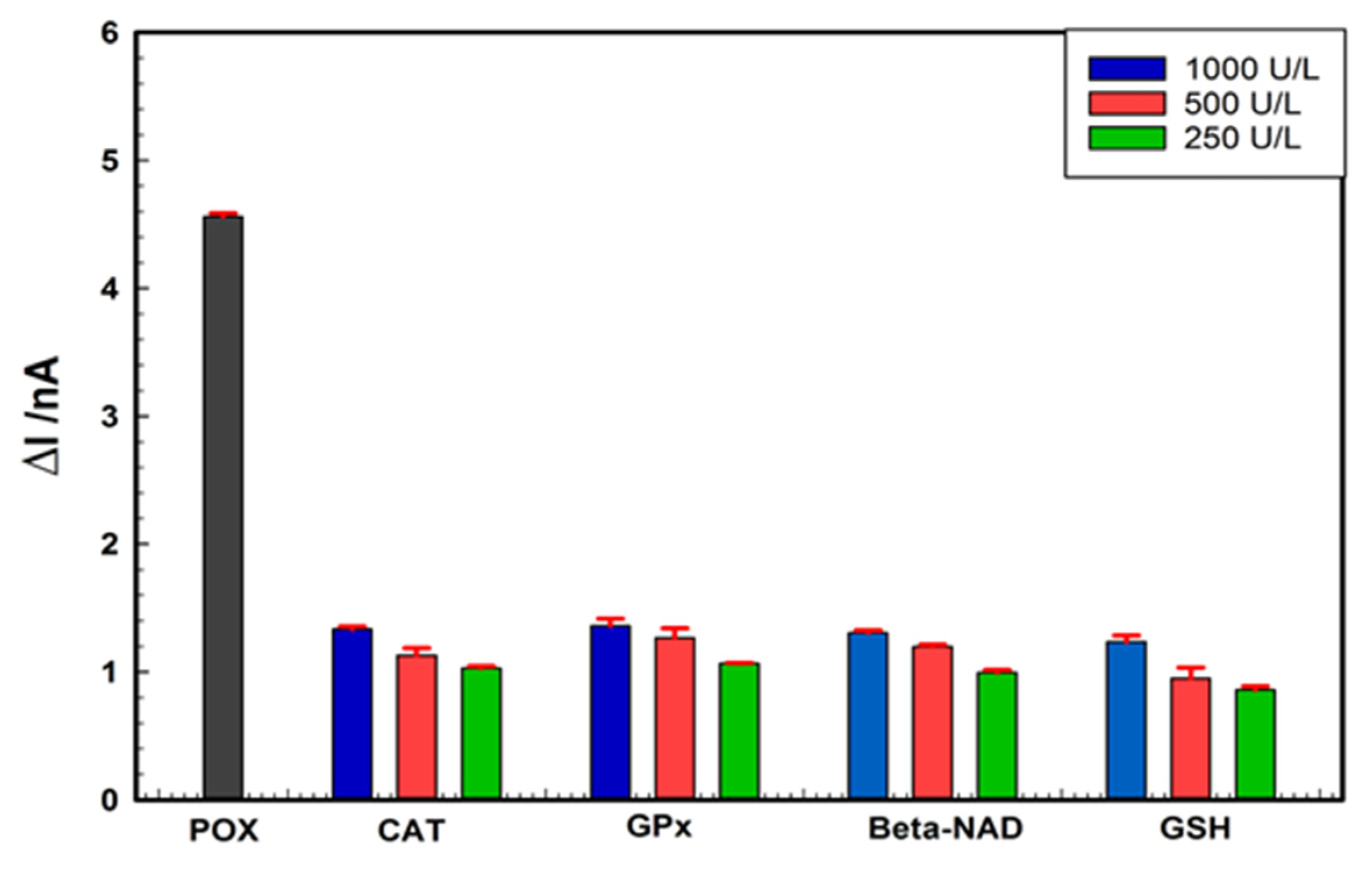 Chemosensors 11 00262 g007