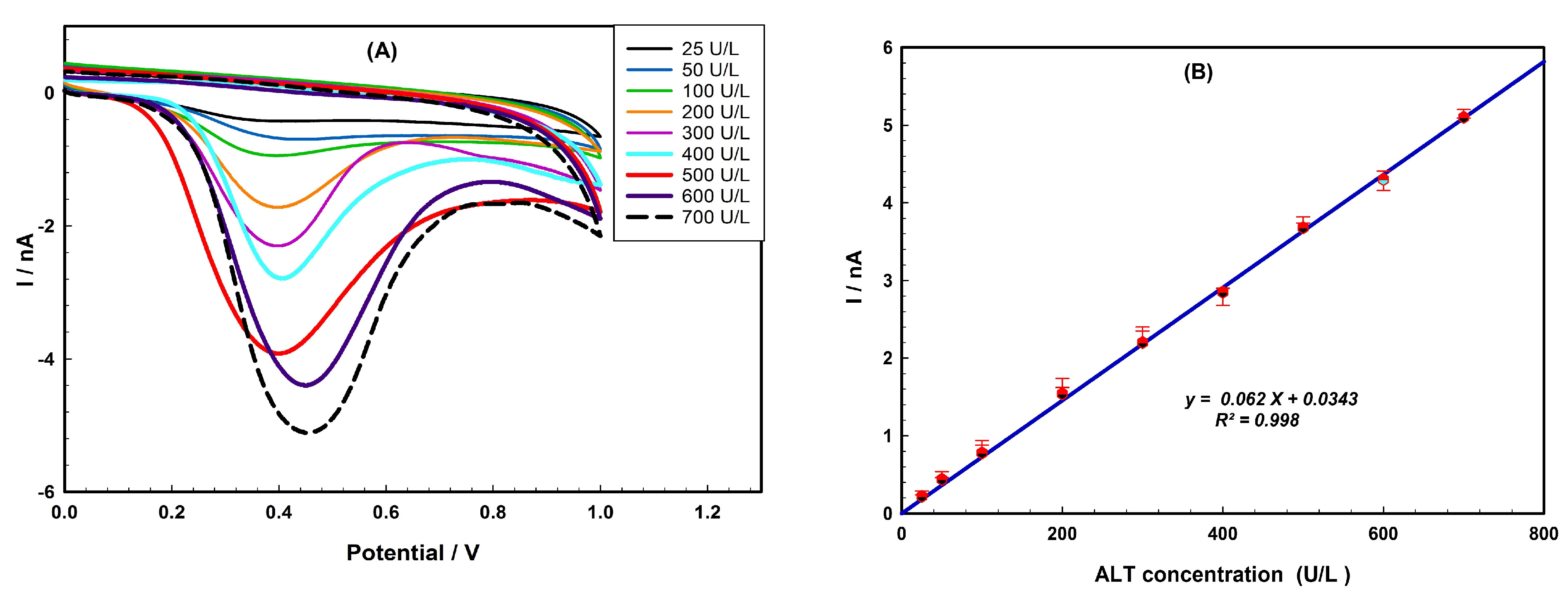 Chemosensors 11 00262 g008