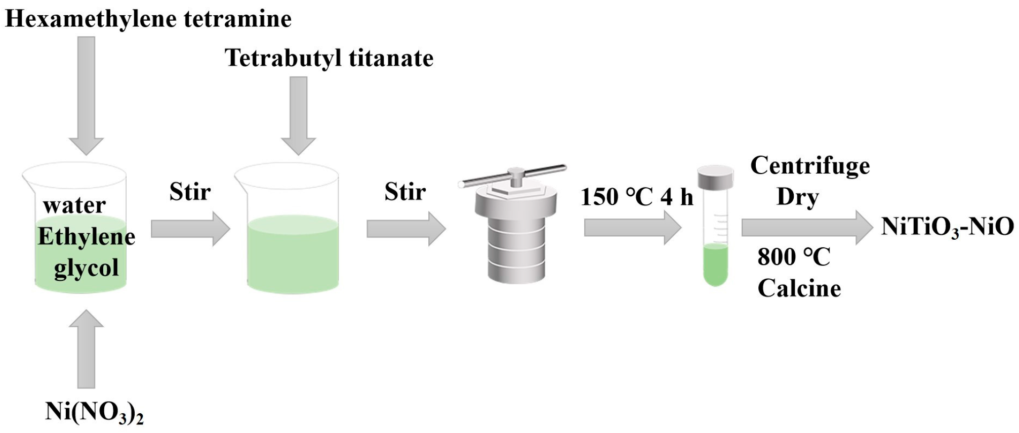 Chemosensors 11 00264 g001 Chemosensors 11 00264 g001
