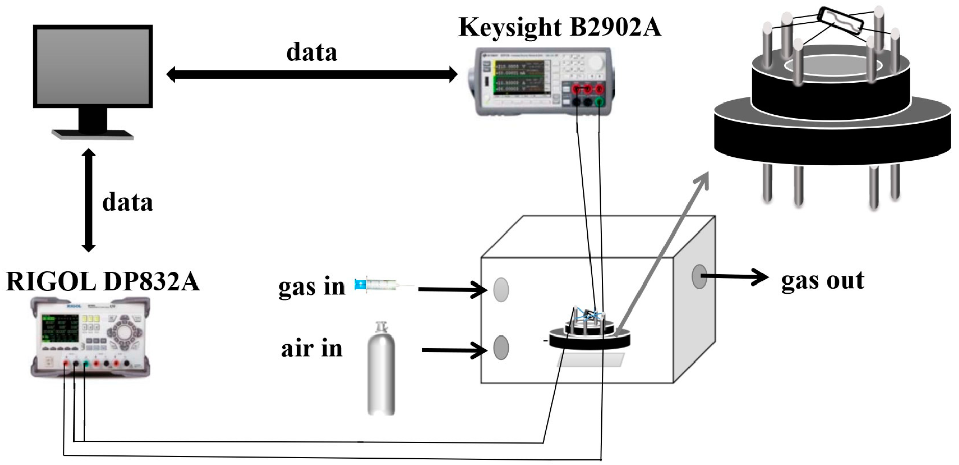Chemosensors 11 00264 g002 Chemosensors 11 00264 g002