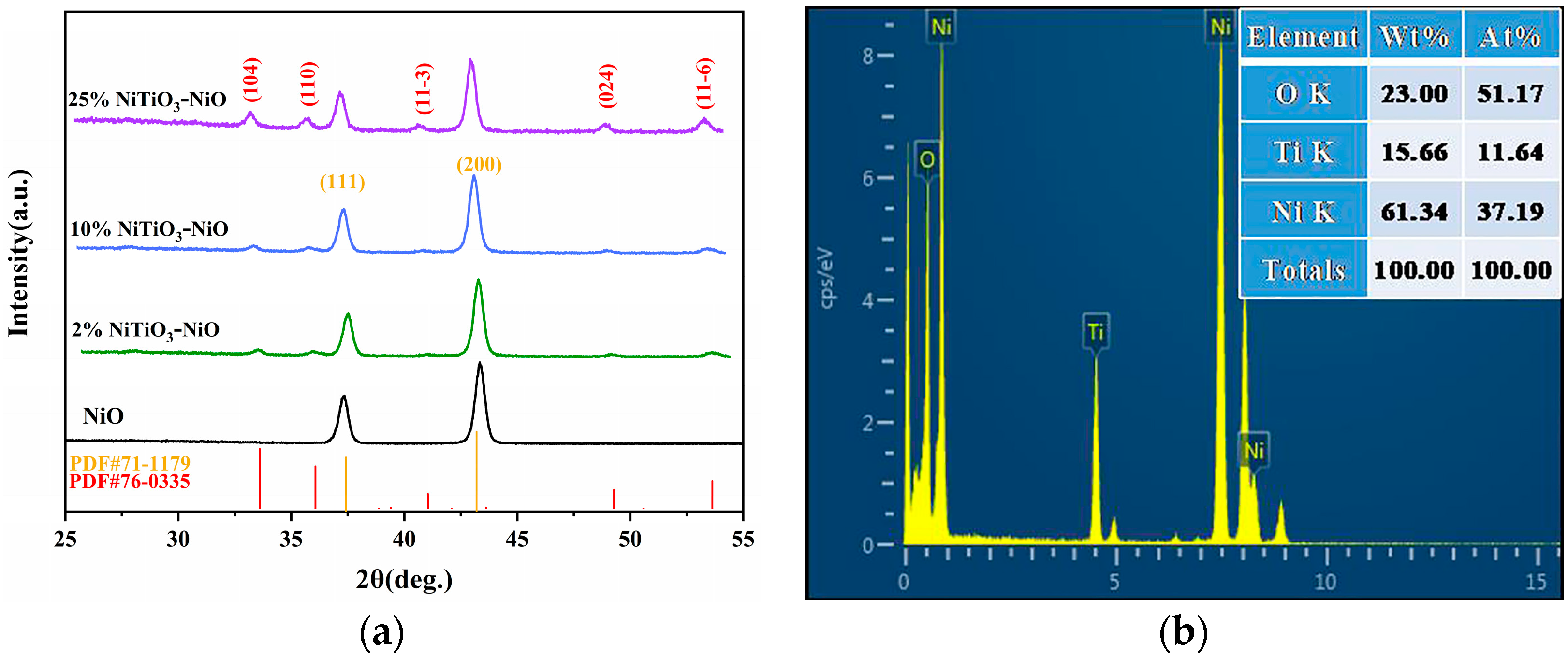 Chemosensors 11 00264 g005 Chemosensors 11 00264 g005