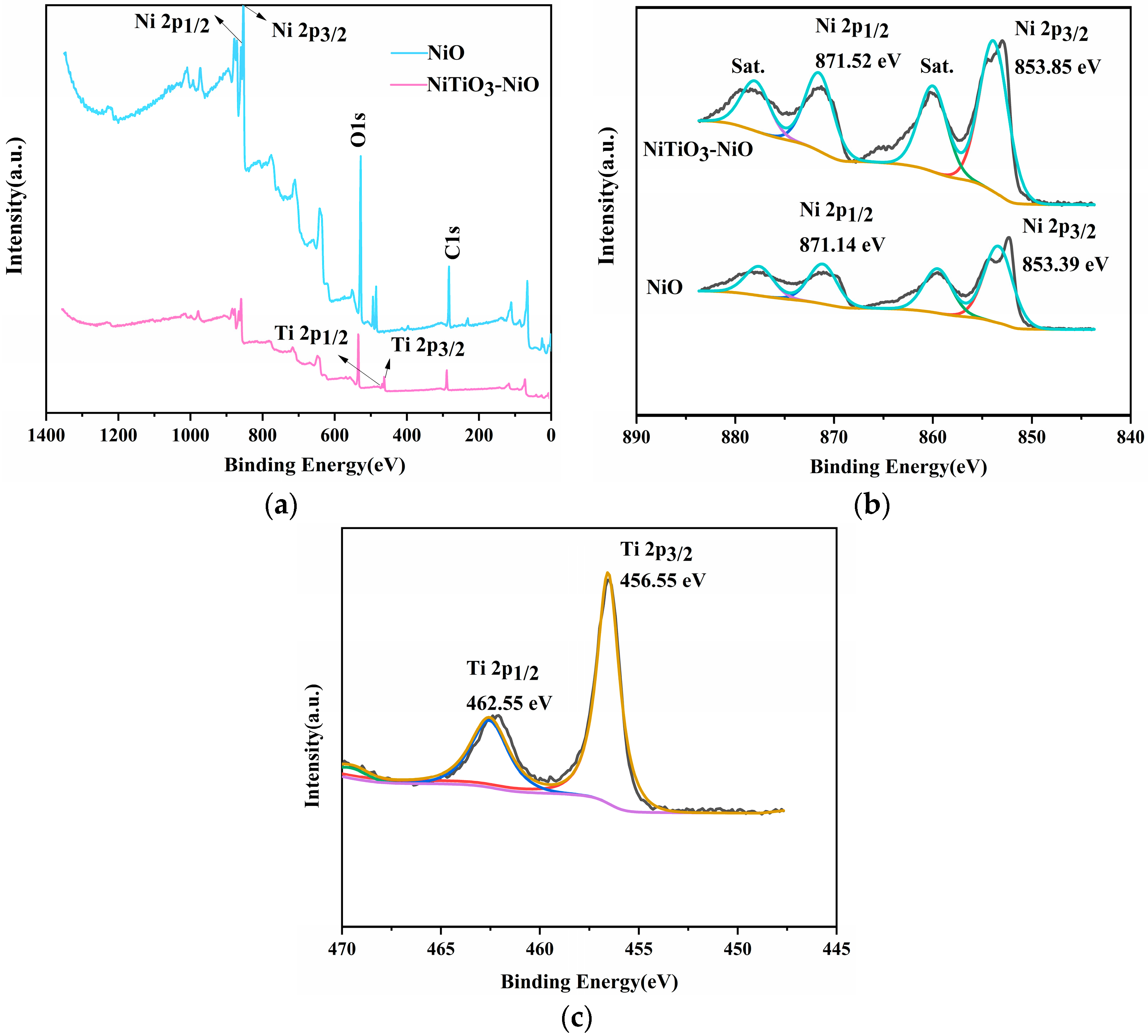 Chemosensors 11 00264 g006 Chemosensors 11 00264 g006