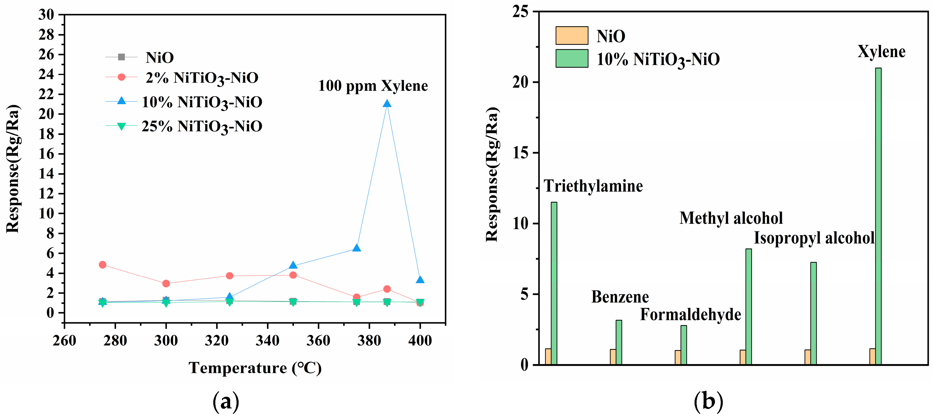 Chemosensors 11 00264 g007a Chemosensors 11 00264 g007a